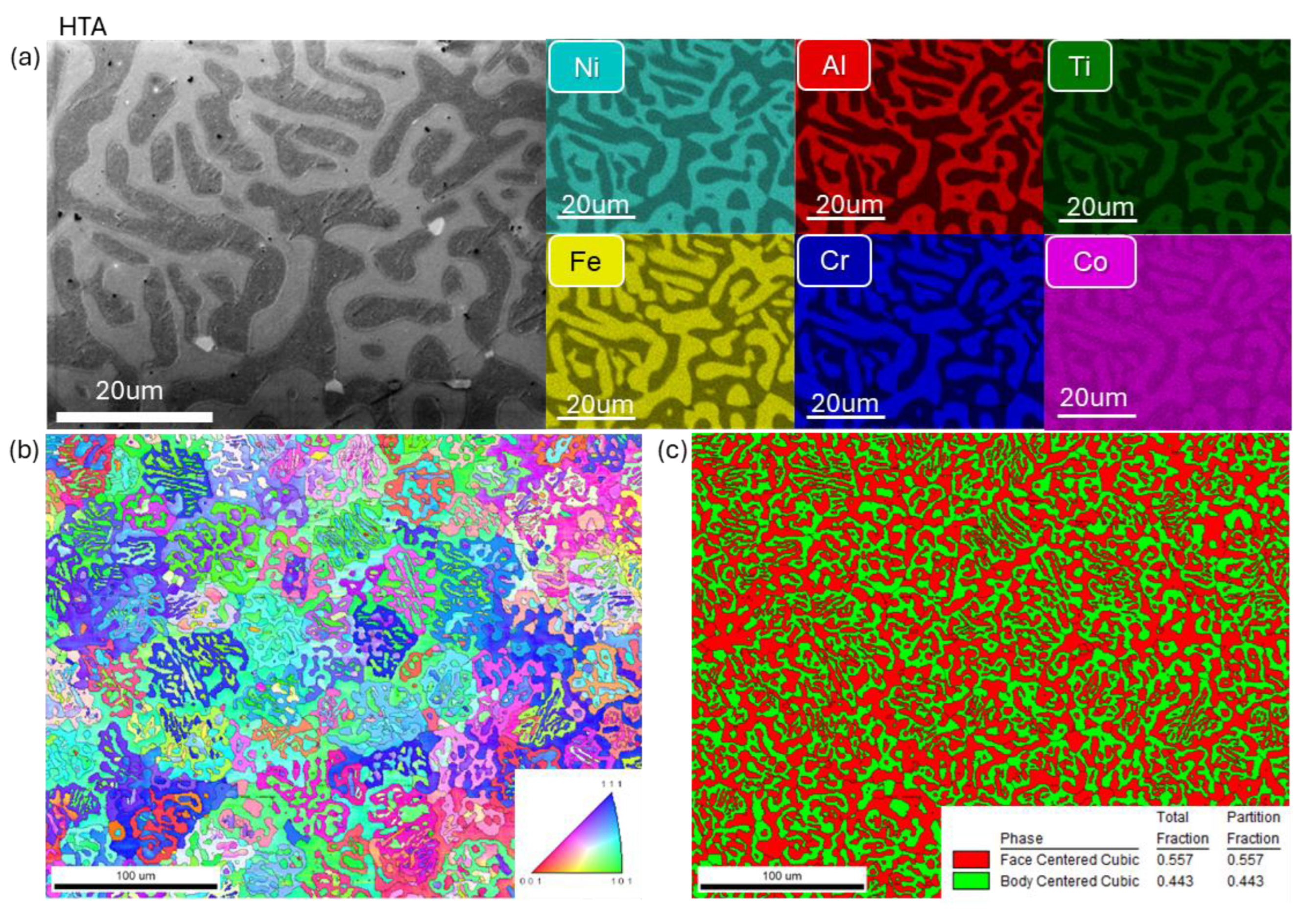 Preprints 152688 g003