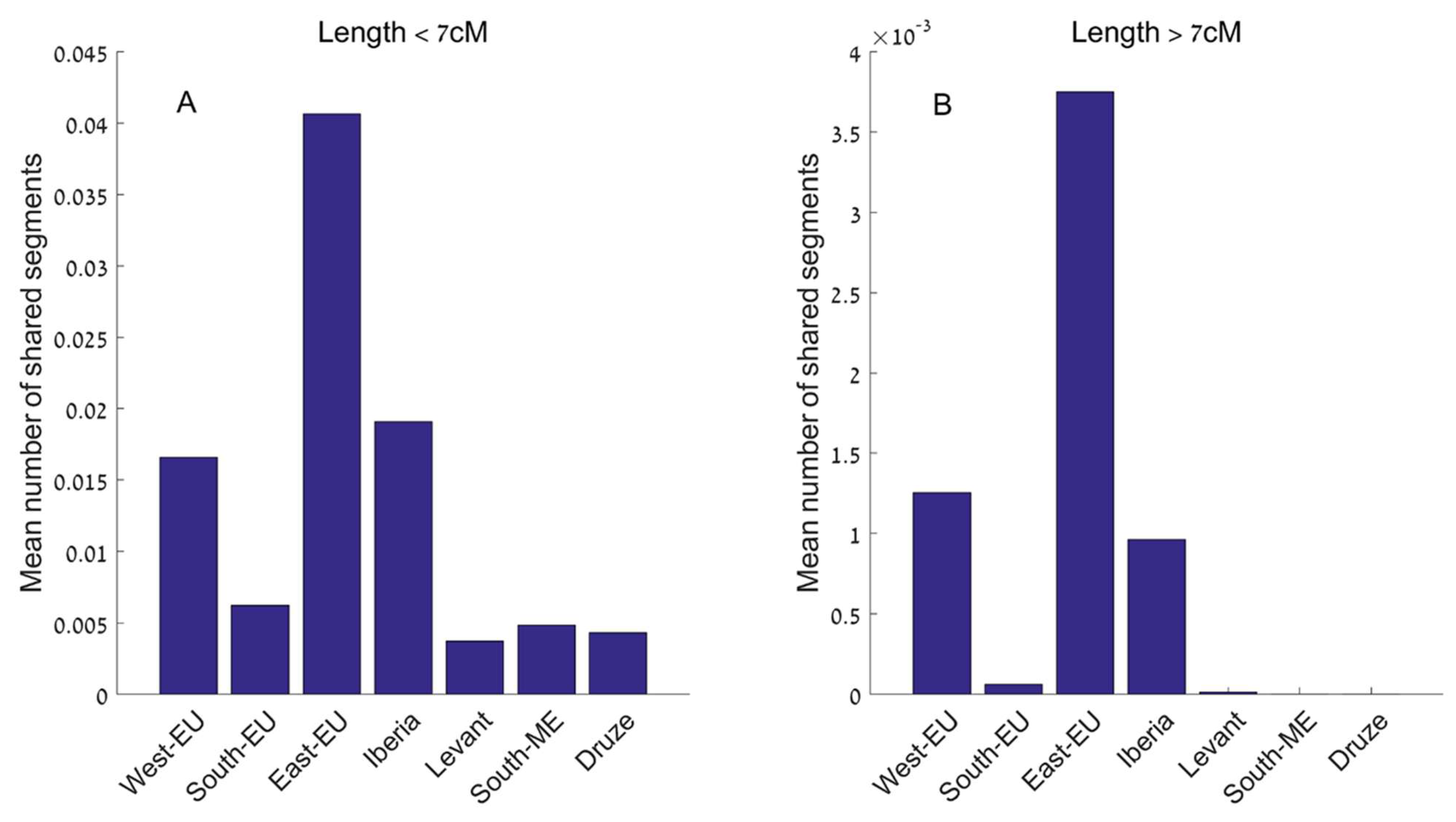 Preprints 197721 g002