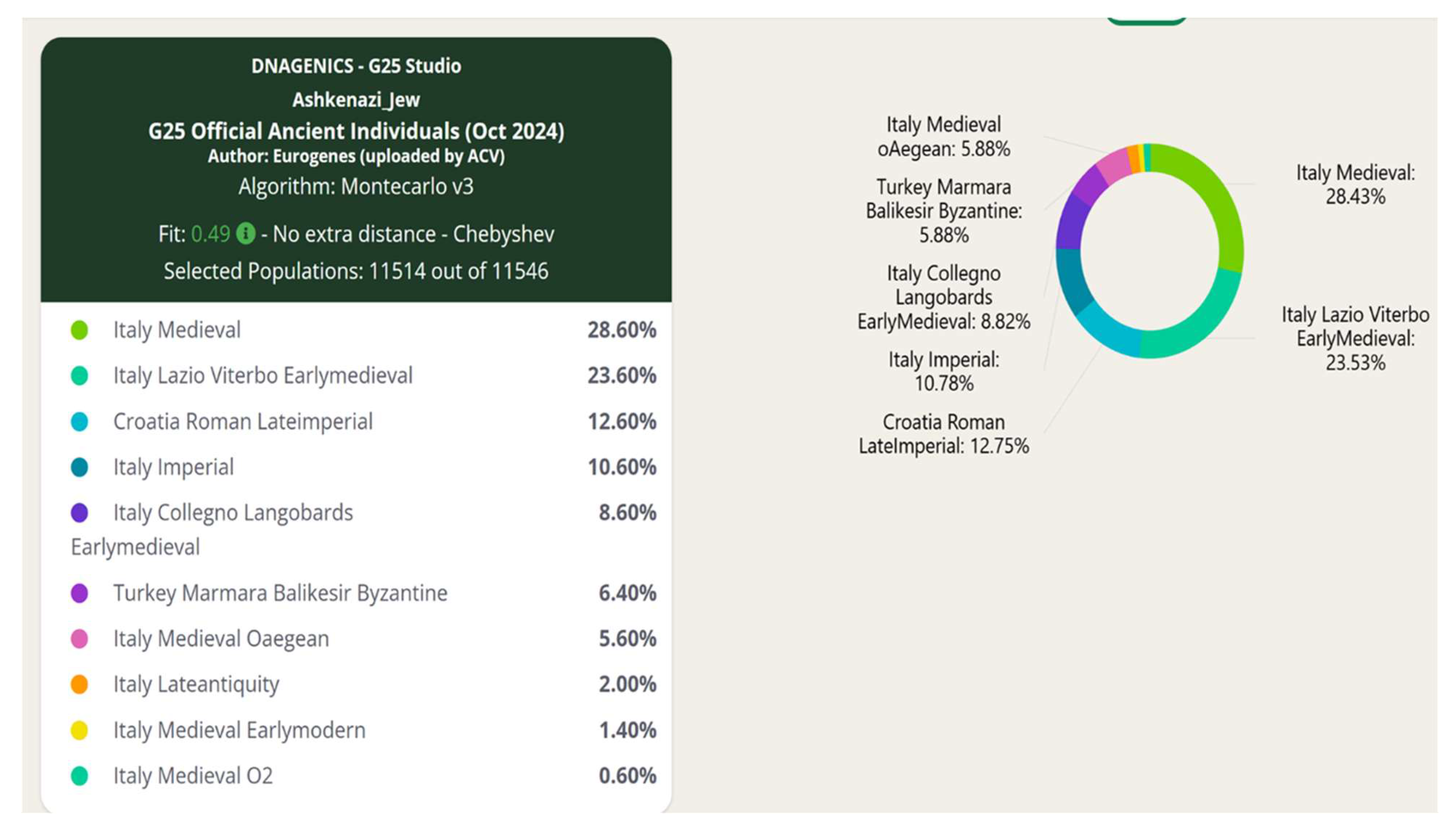 Preprints 197721 g005