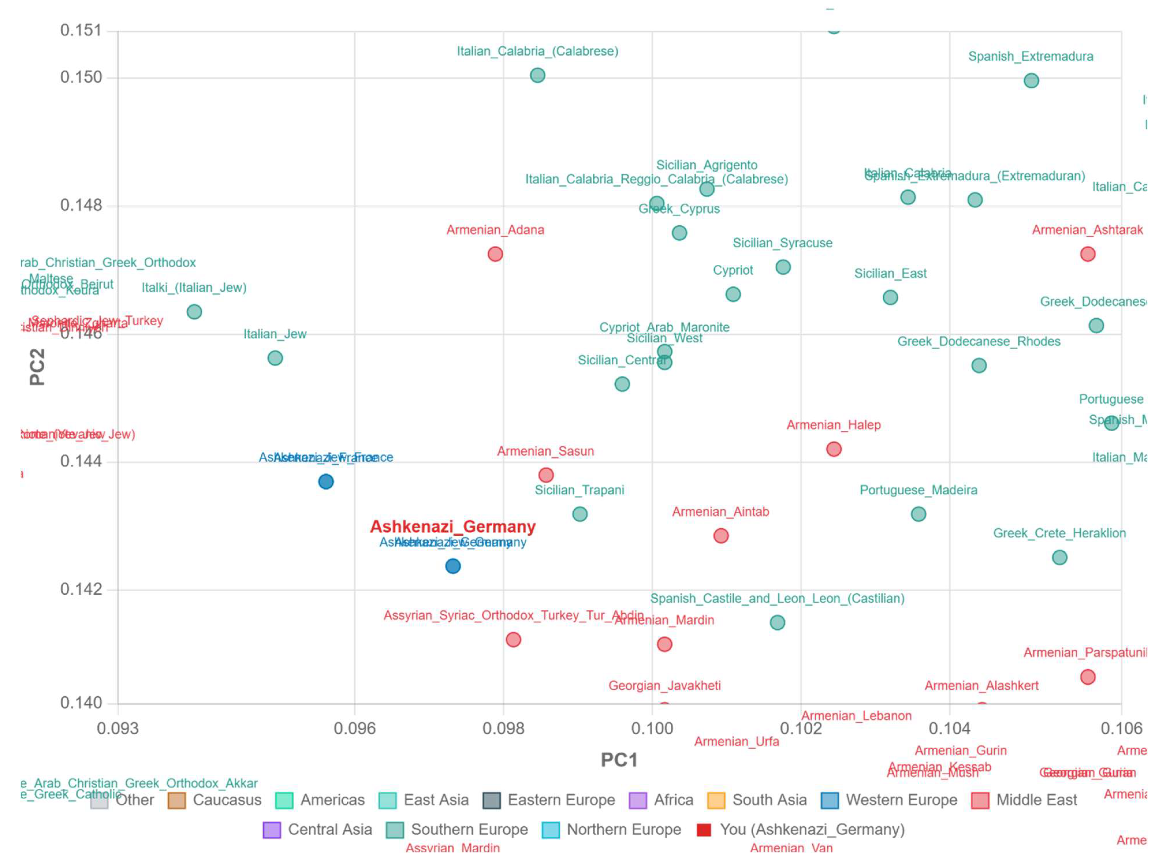 Preprints 197721 g006