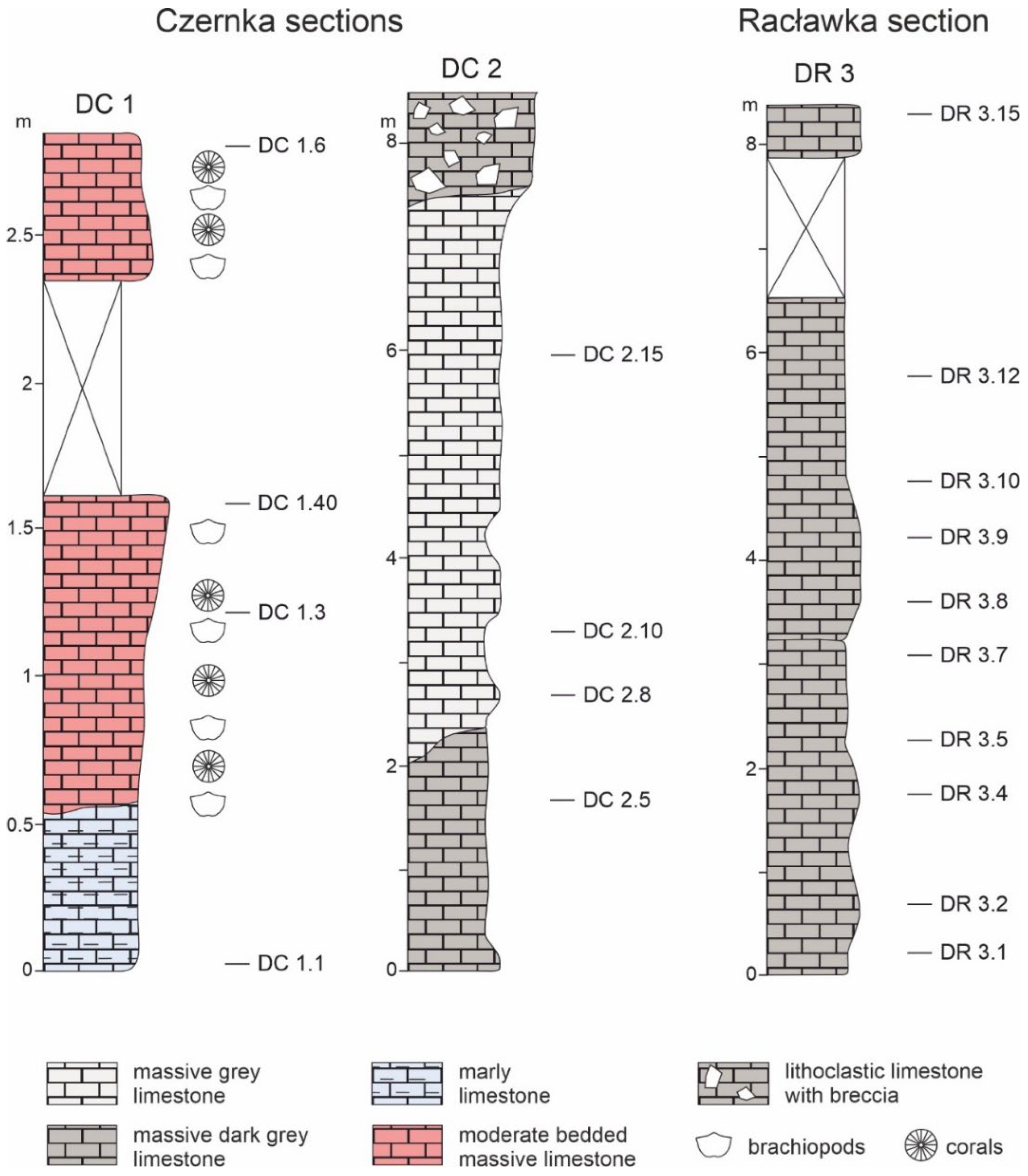 Preprints 181306 g002