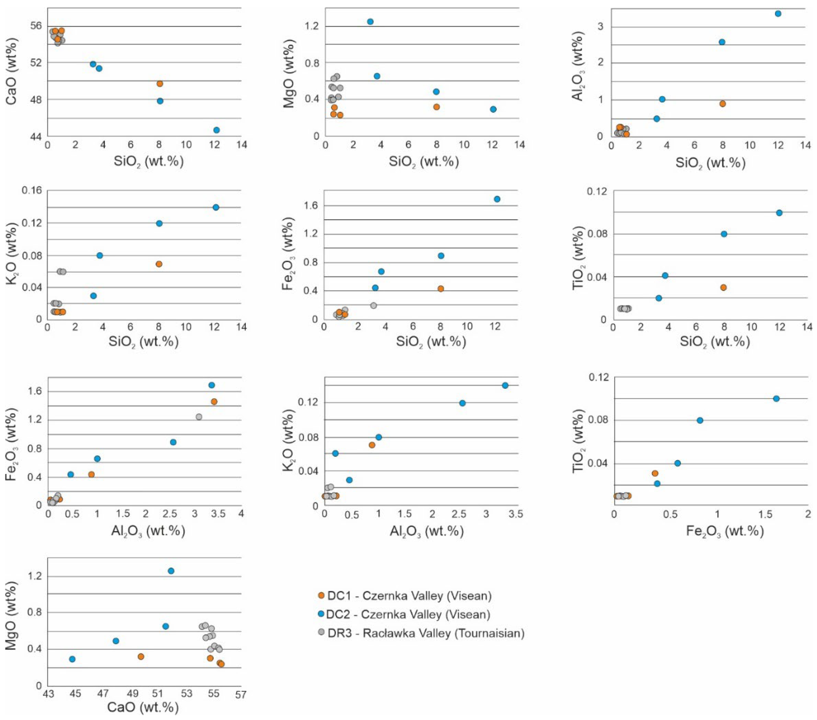 Preprints 181306 g012