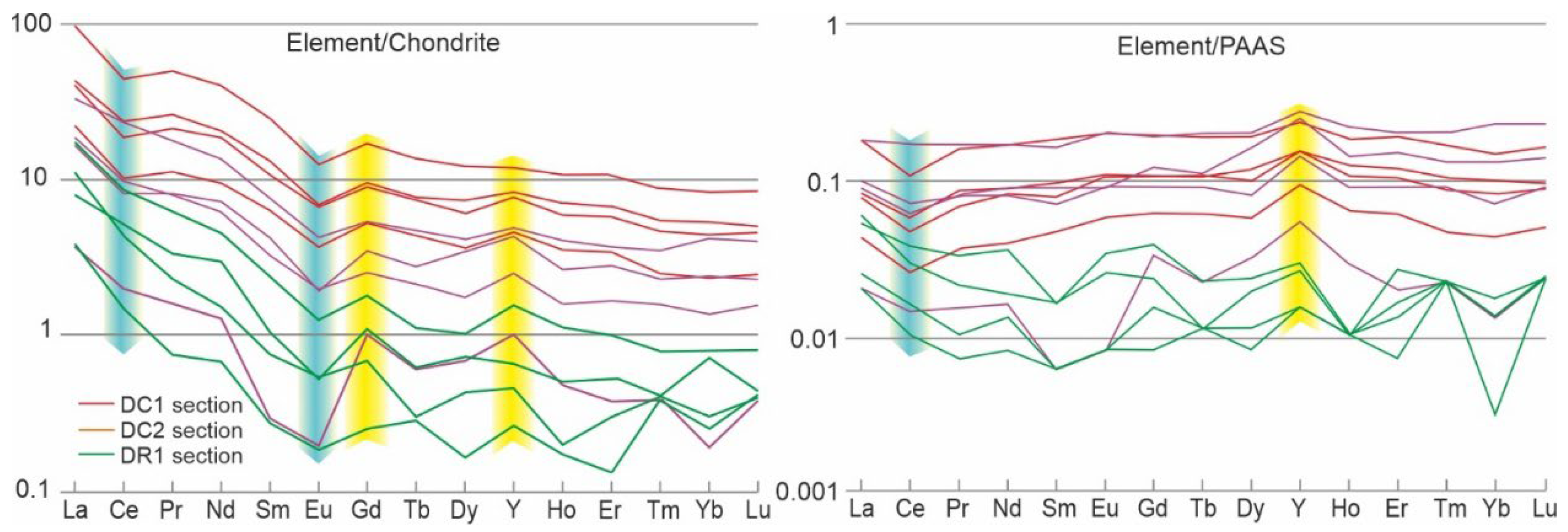 Preprints 181306 g013