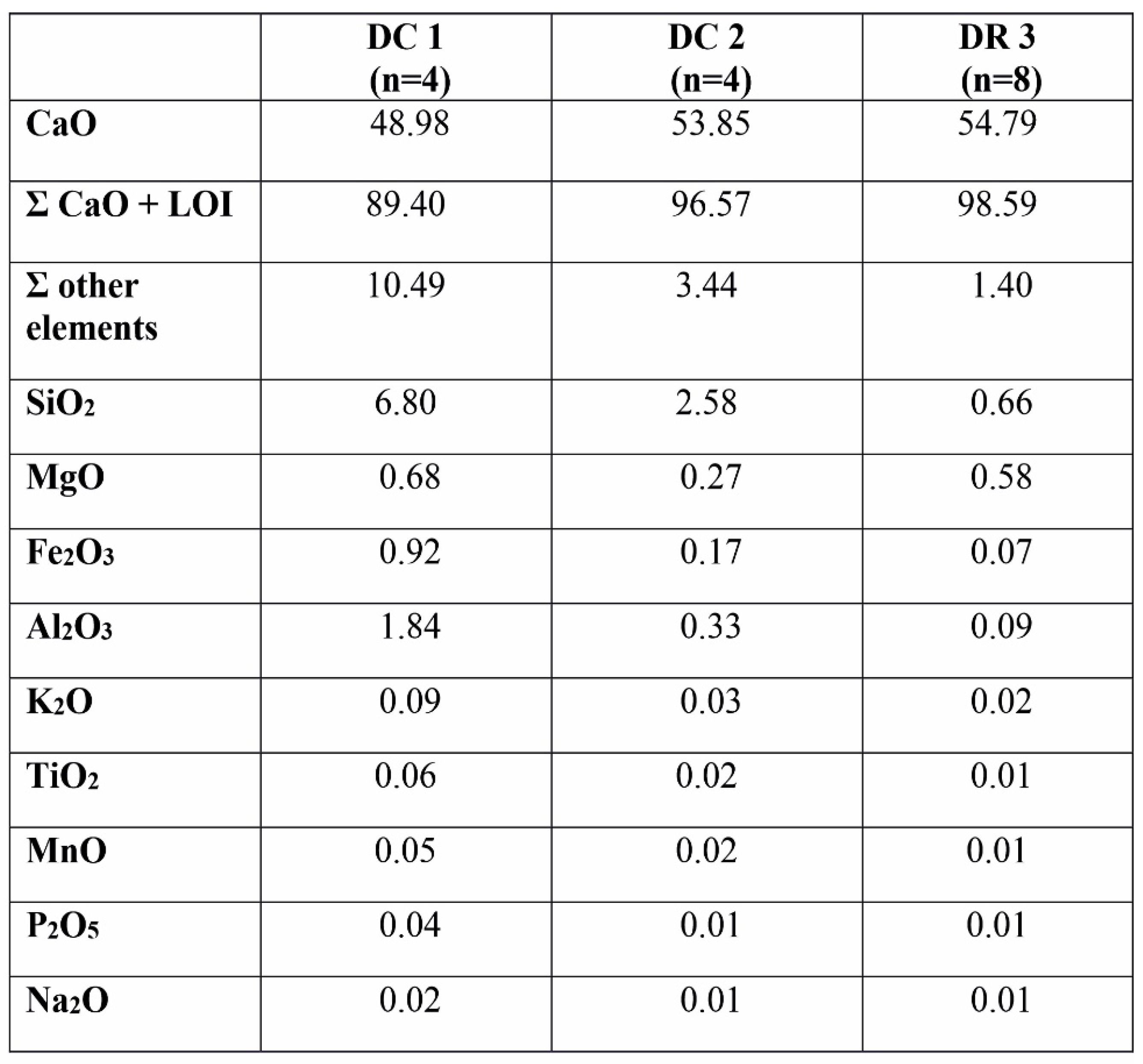 Preprints 181306 i002