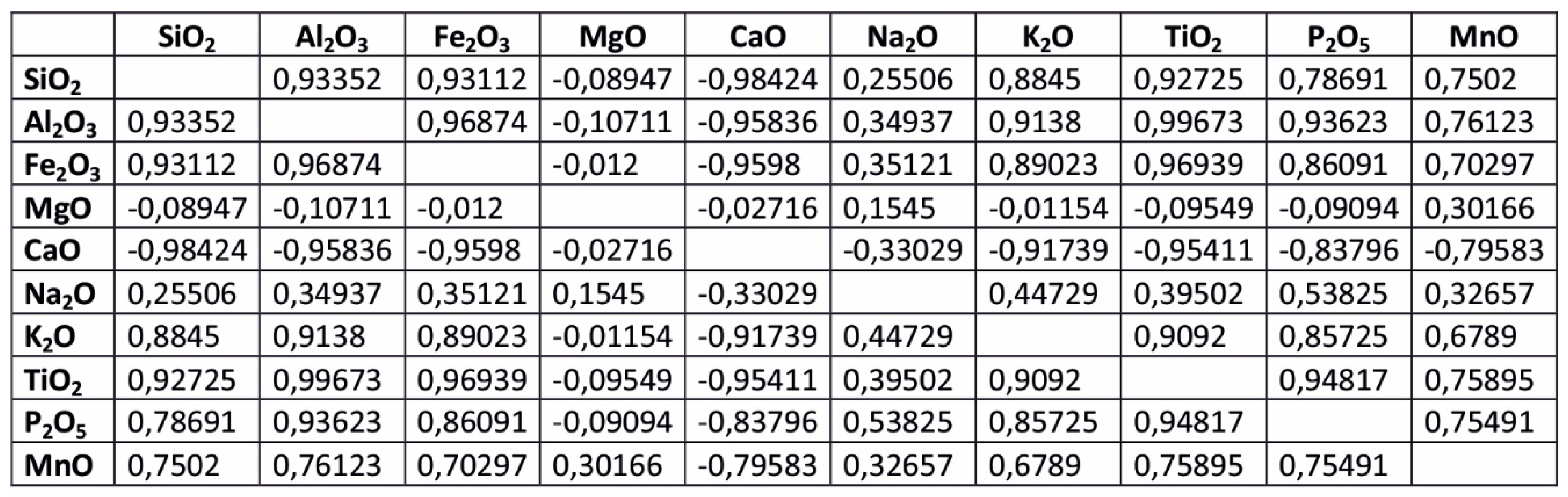 Preprints 181306 i003