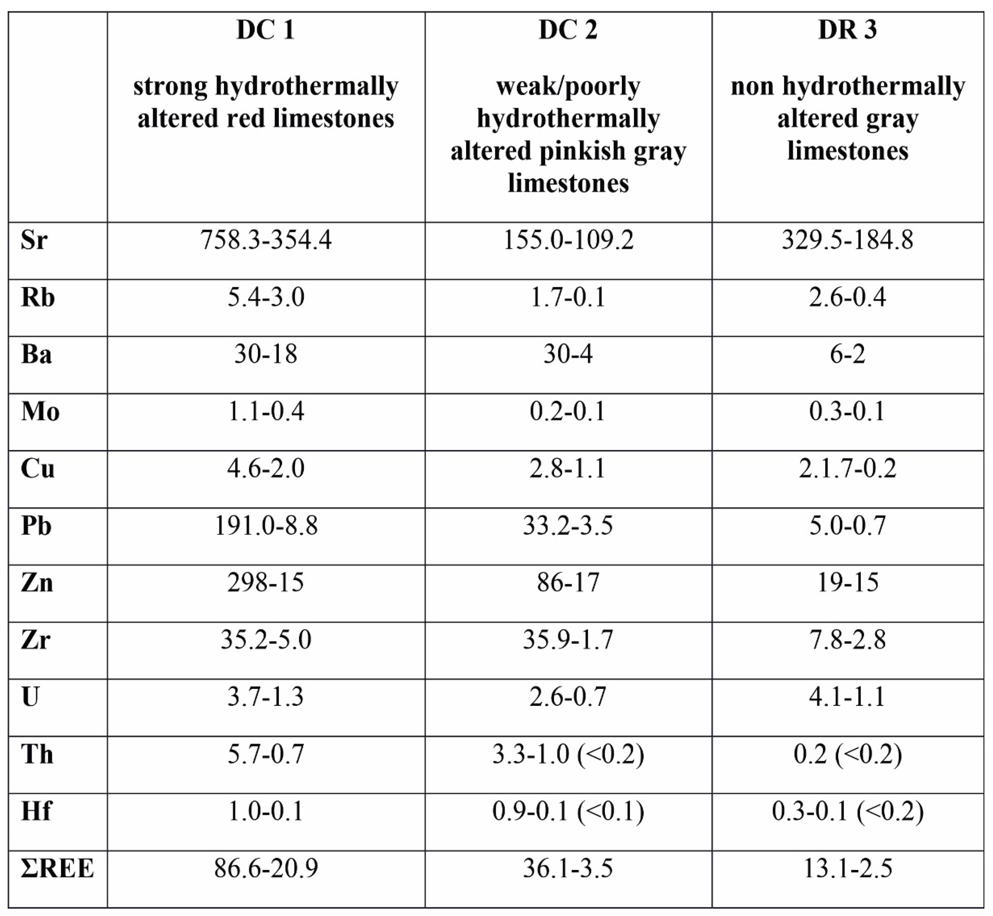 Preprints 181306 i005