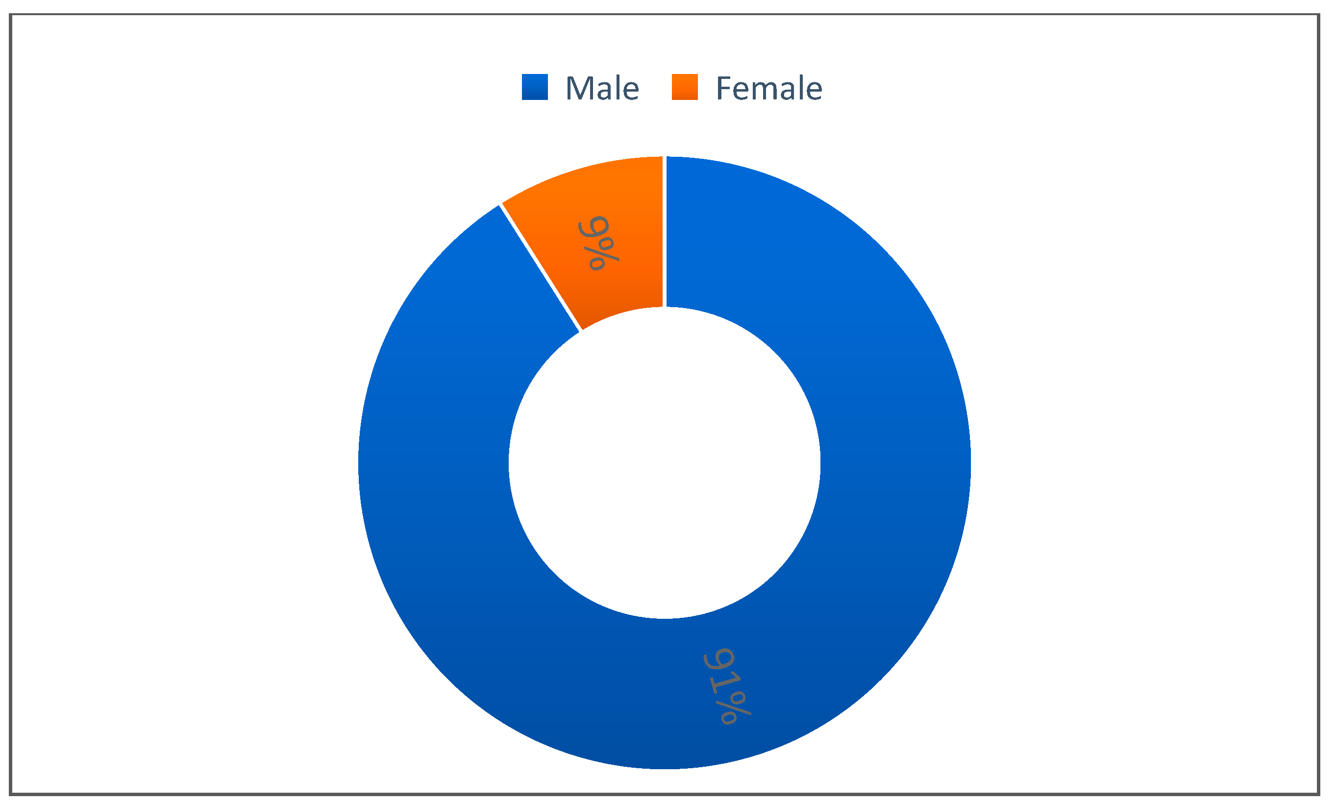 Preprints 120292 g001