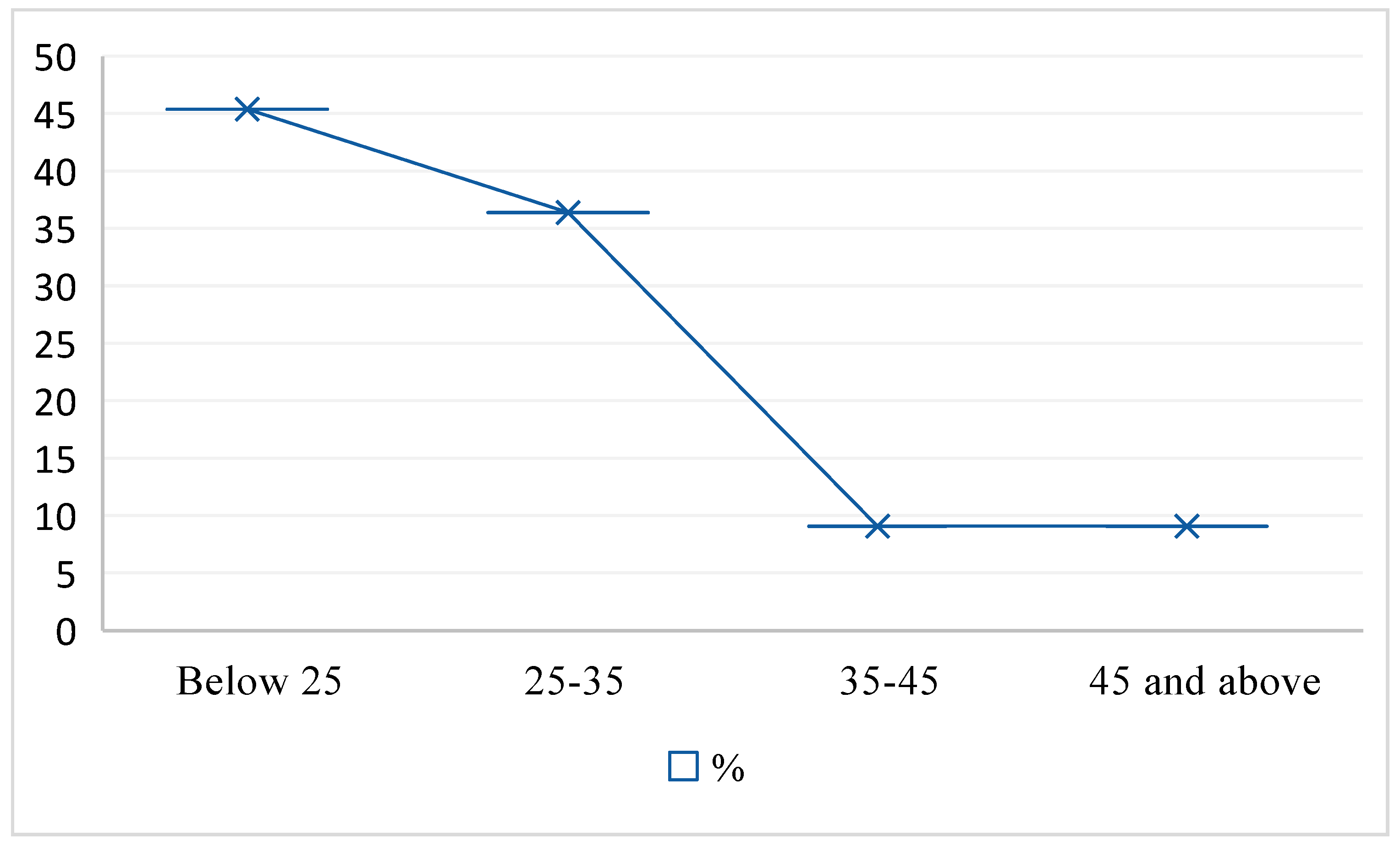 Preprints 120292 g002