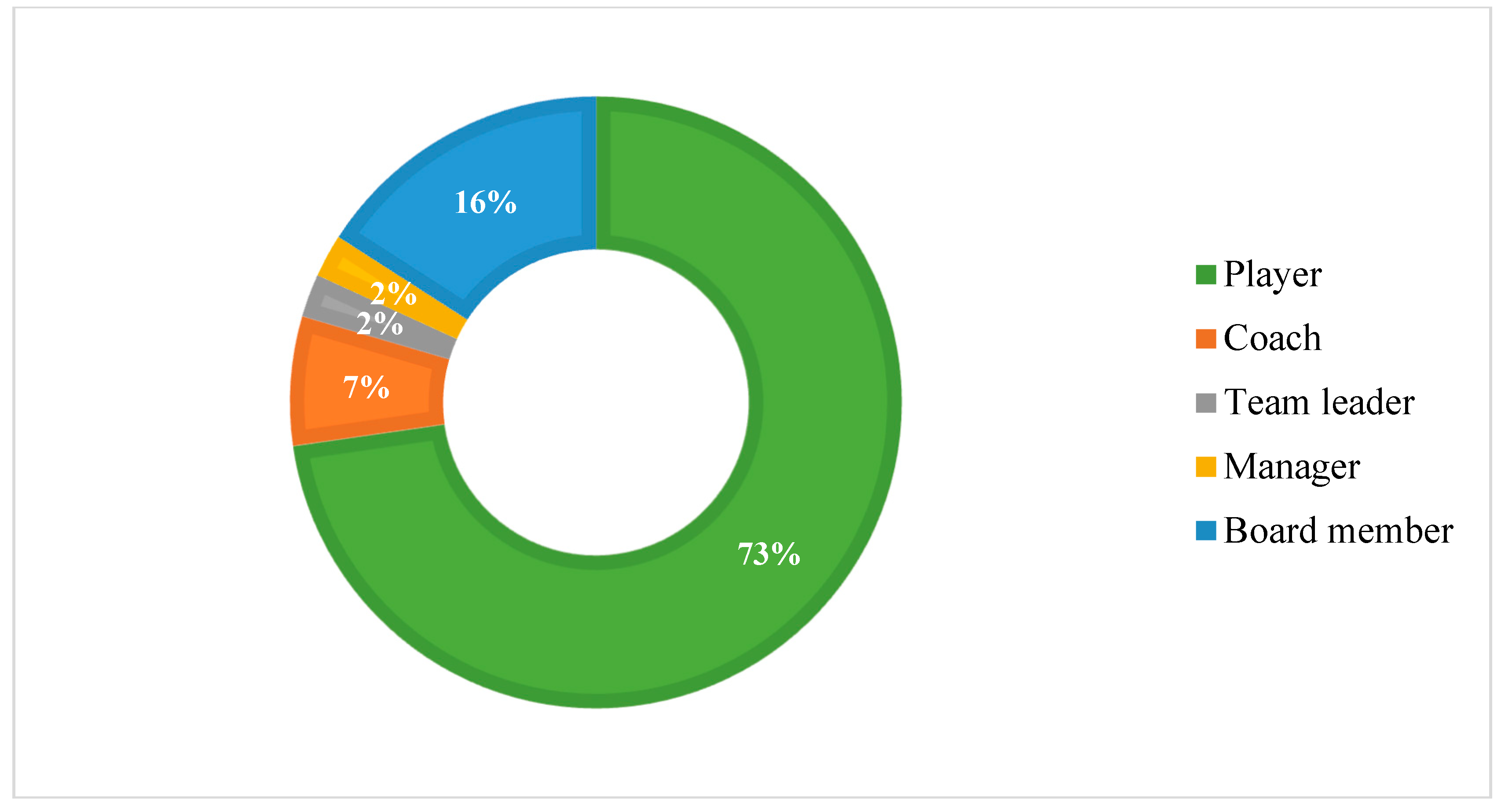 Preprints 120292 g004