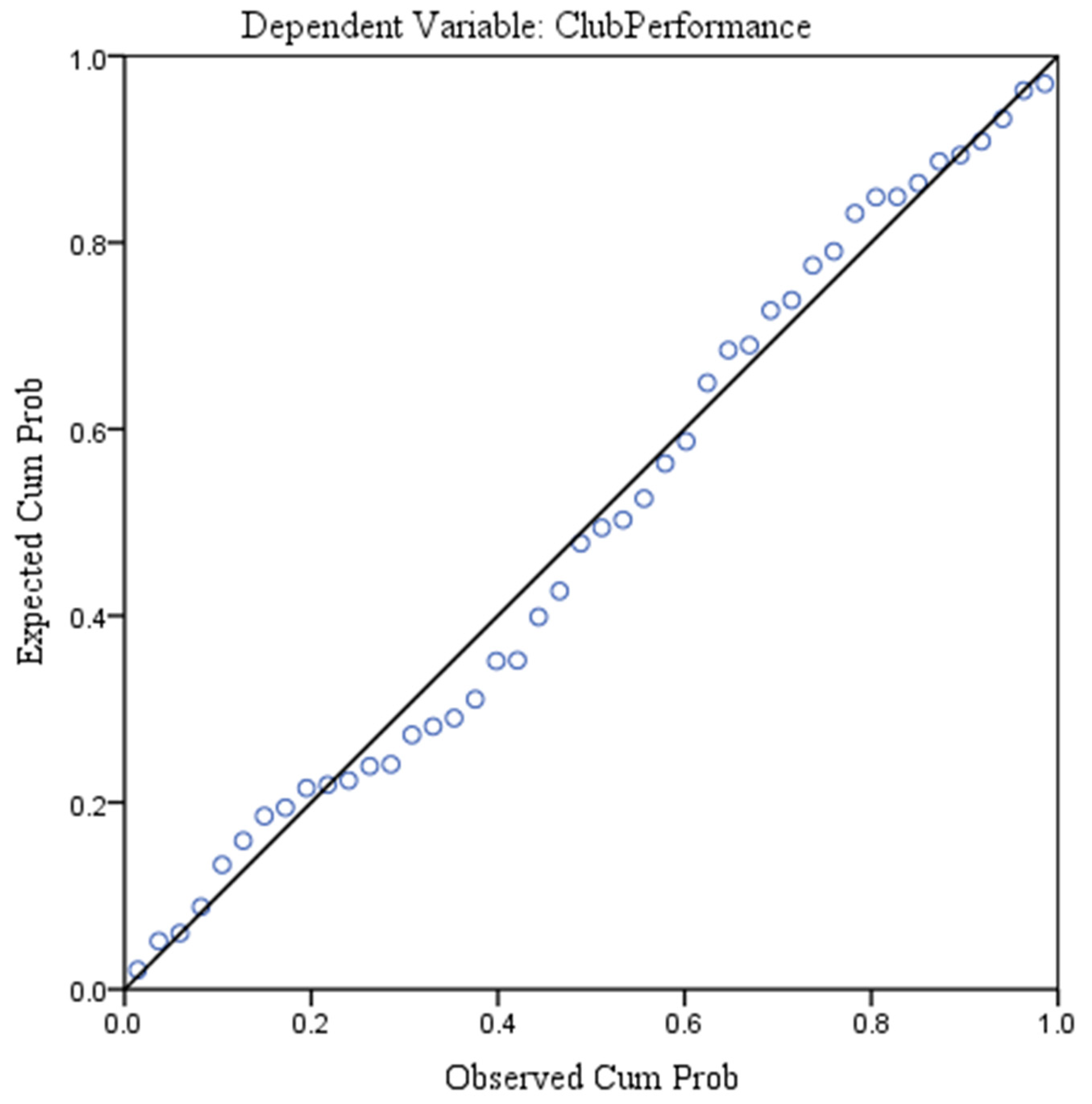 Preprints 120292 g006