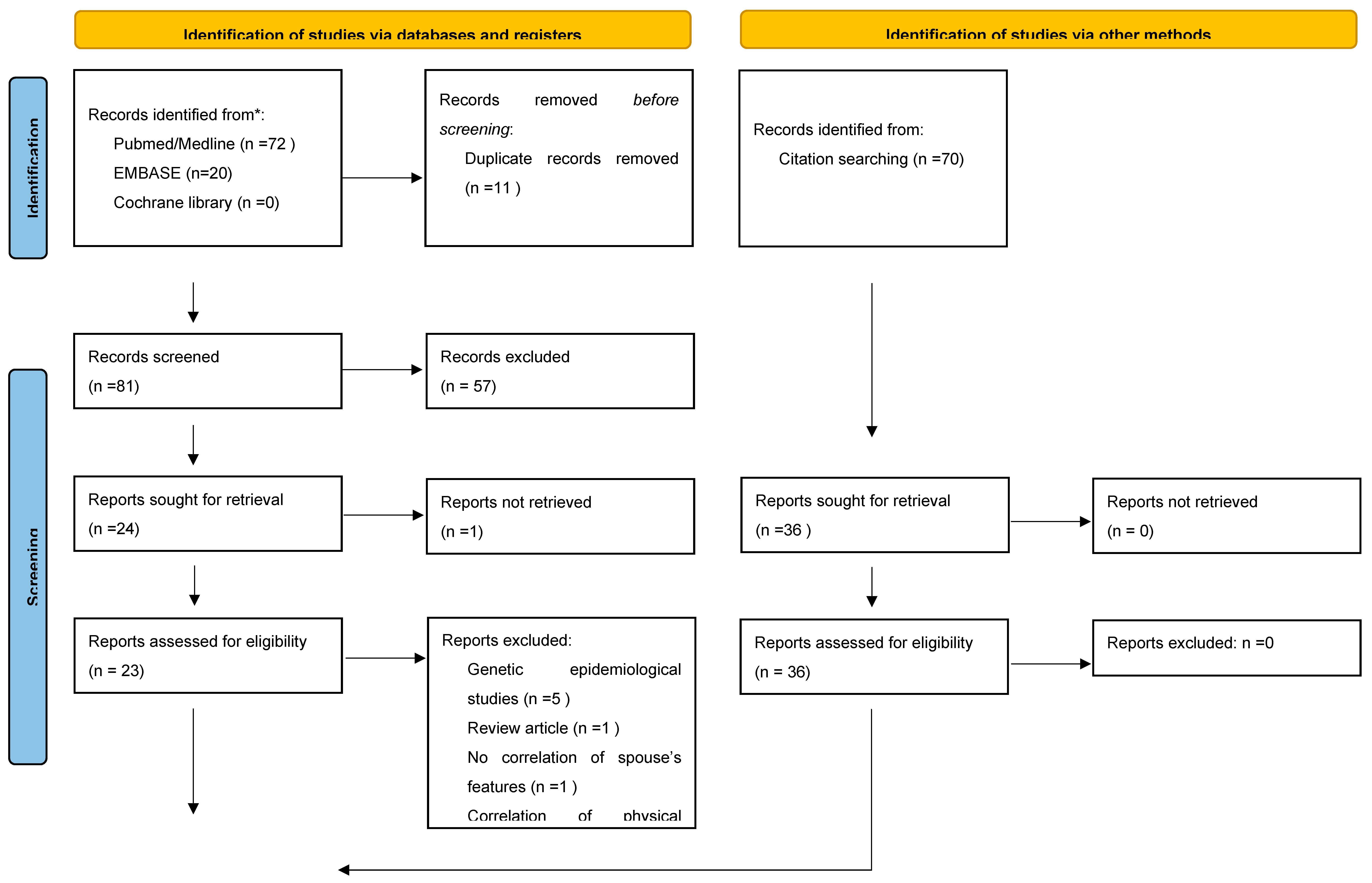 Preprints 195720 g001a