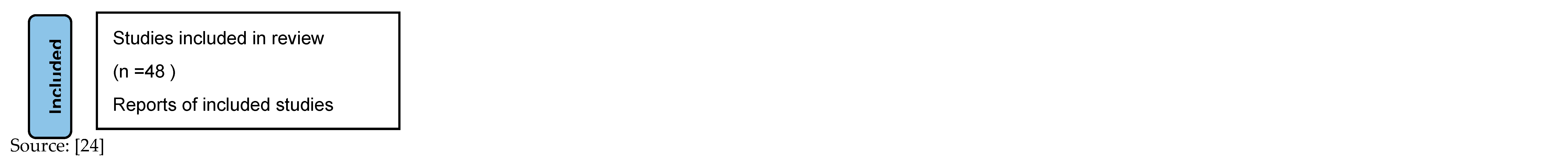 Preprints 195720 g001b