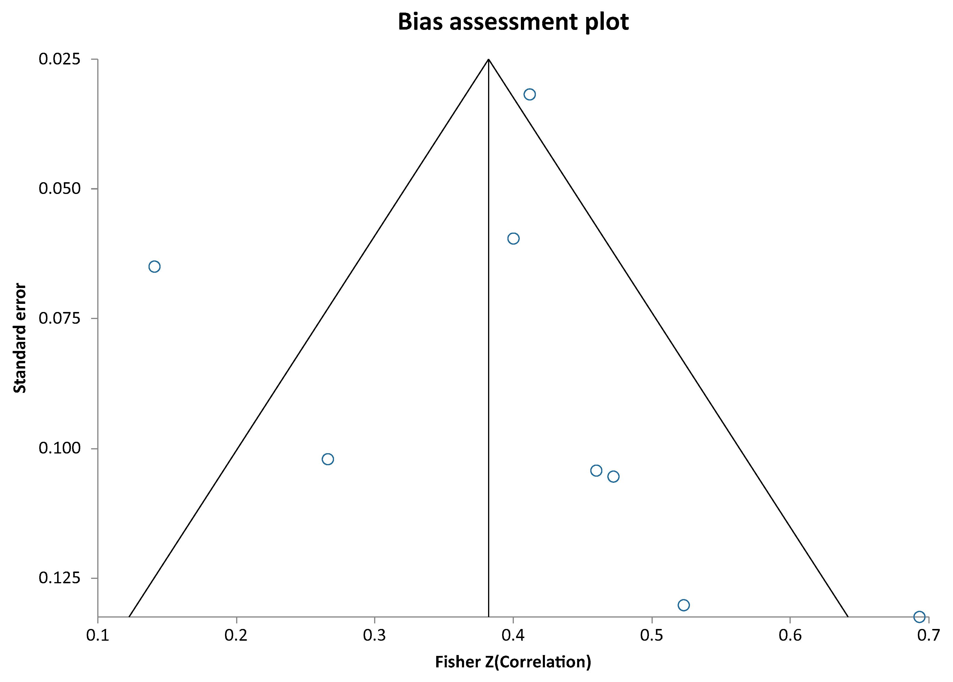 Preprints 195720 g004