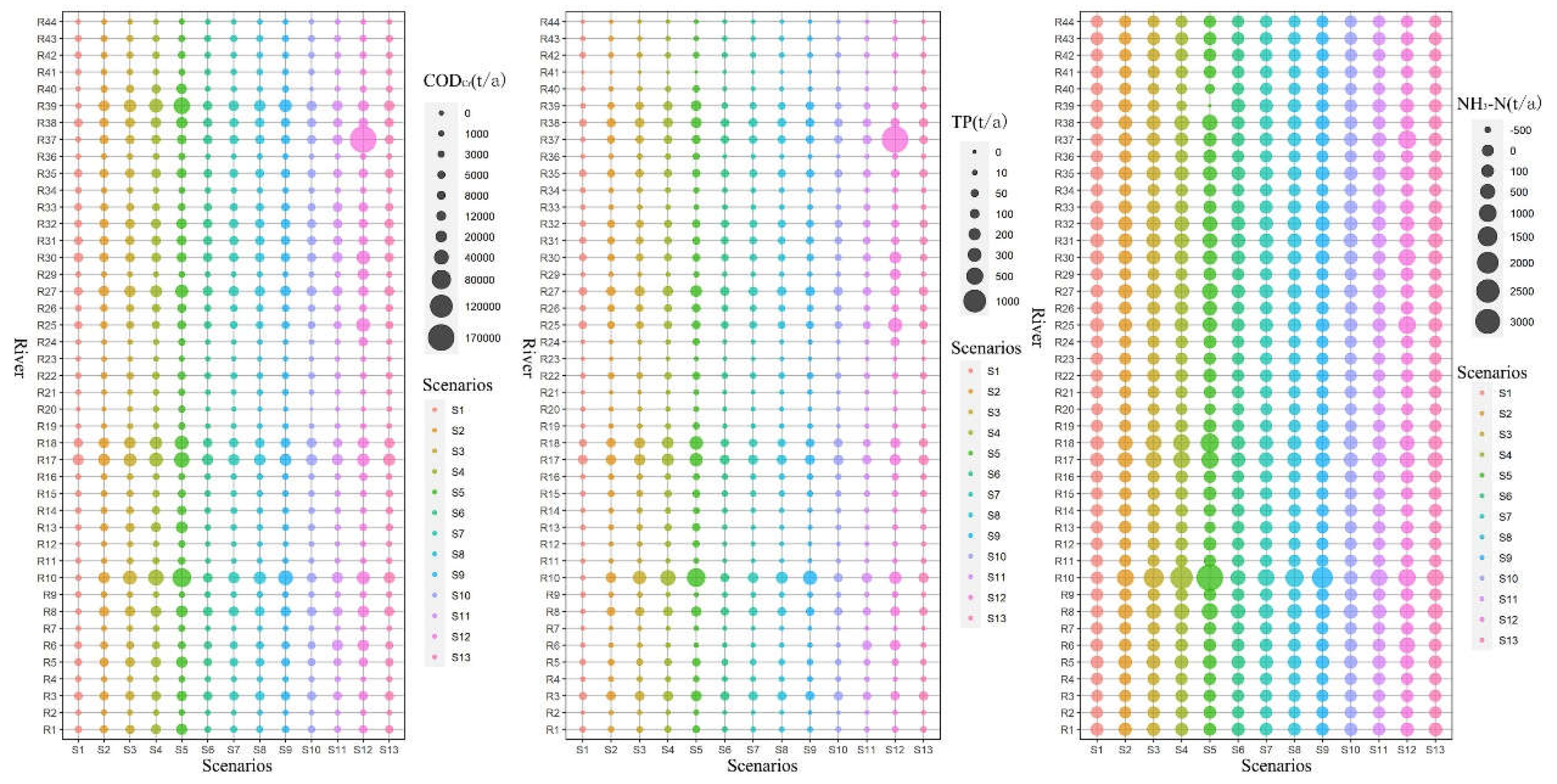 Preprints 143474 g007