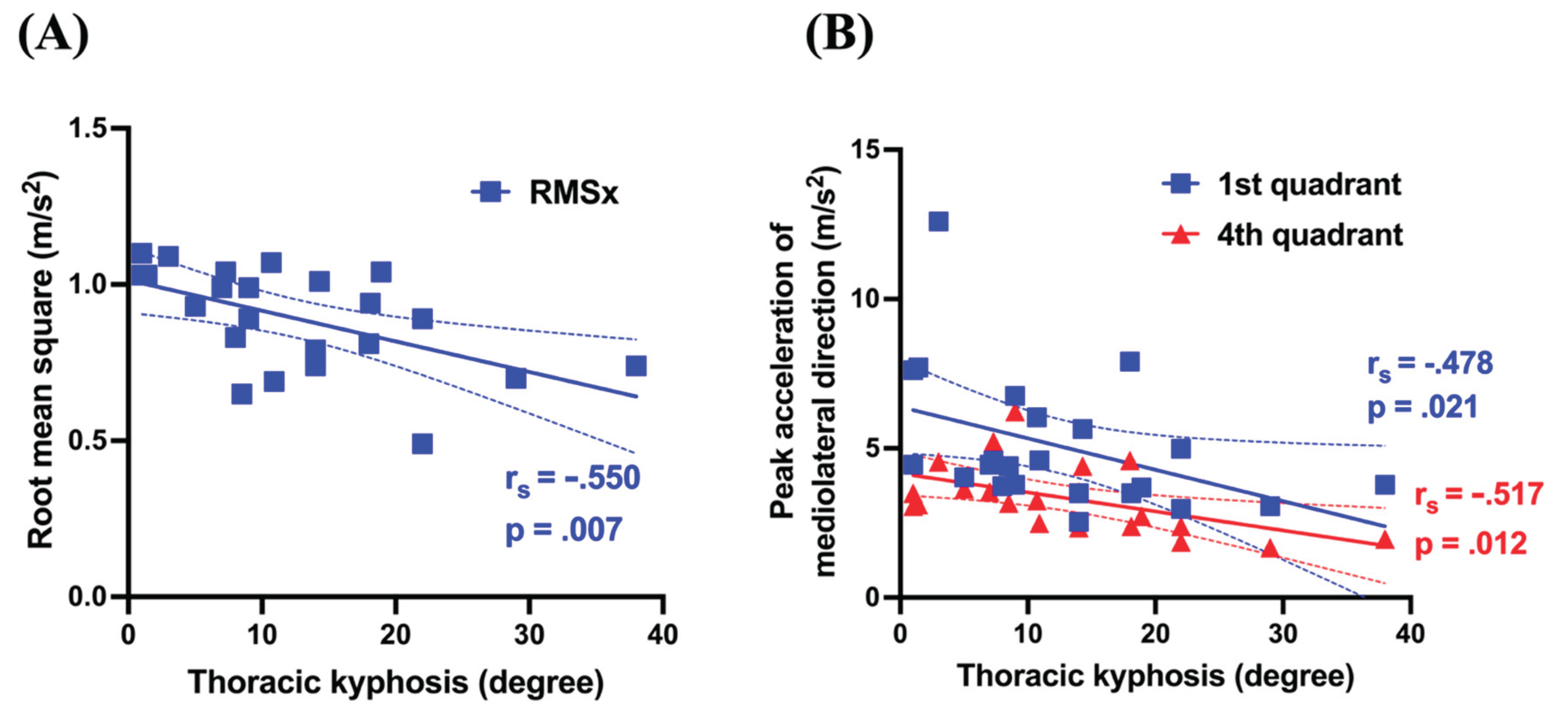 Preprints 160704 g004