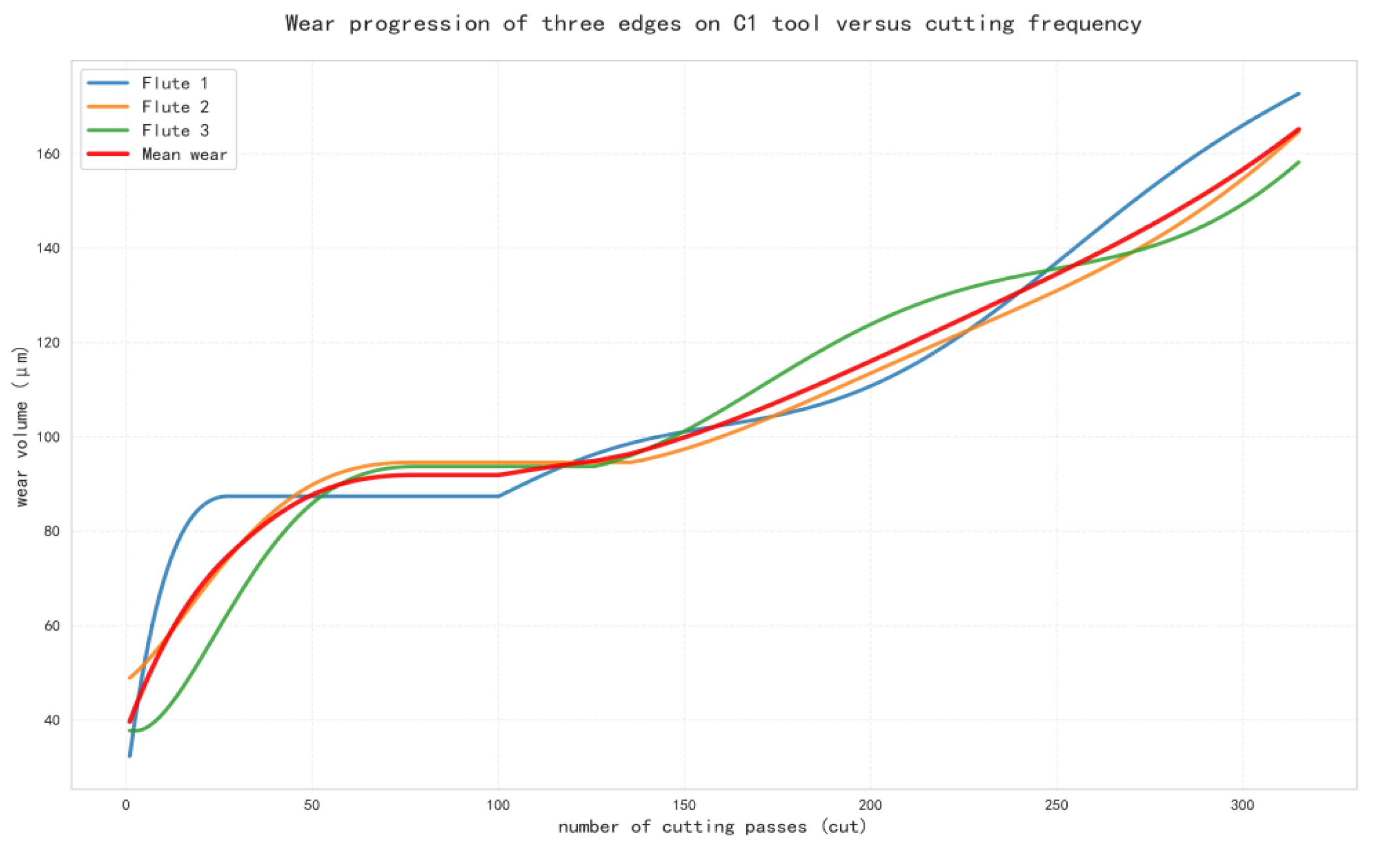 Preprints 207703 g001