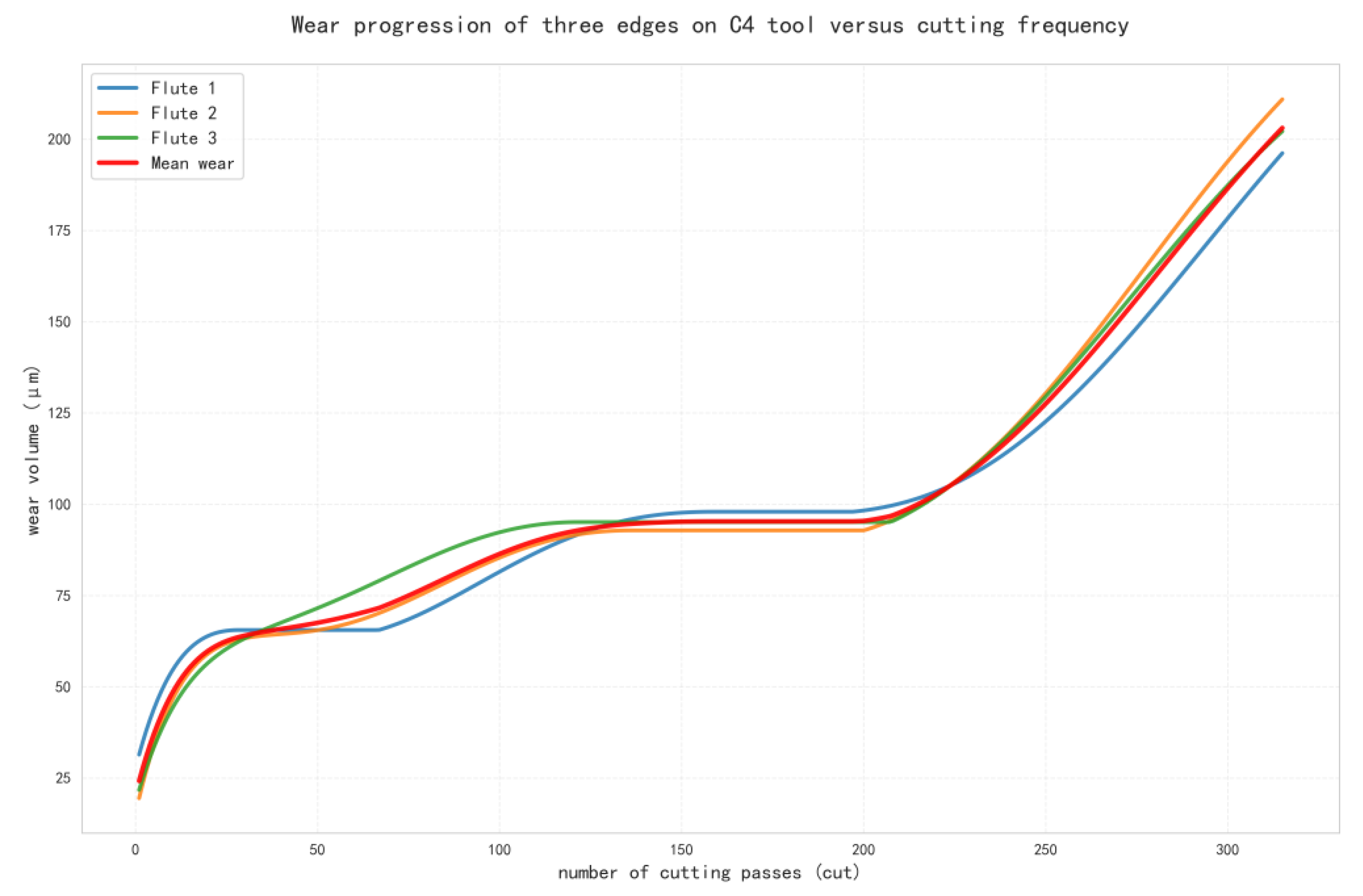 Preprints 207703 g002