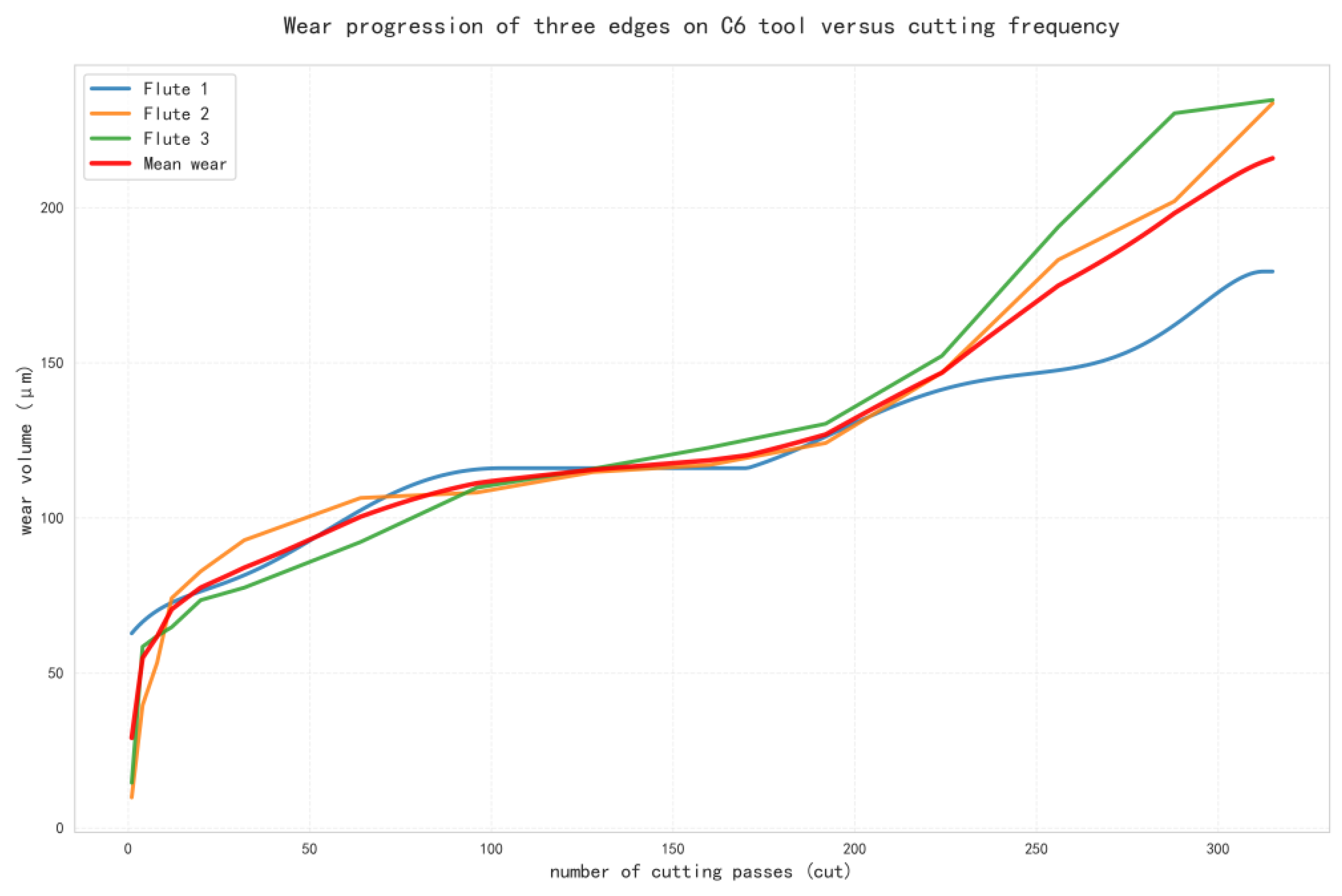 Preprints 207703 g003
