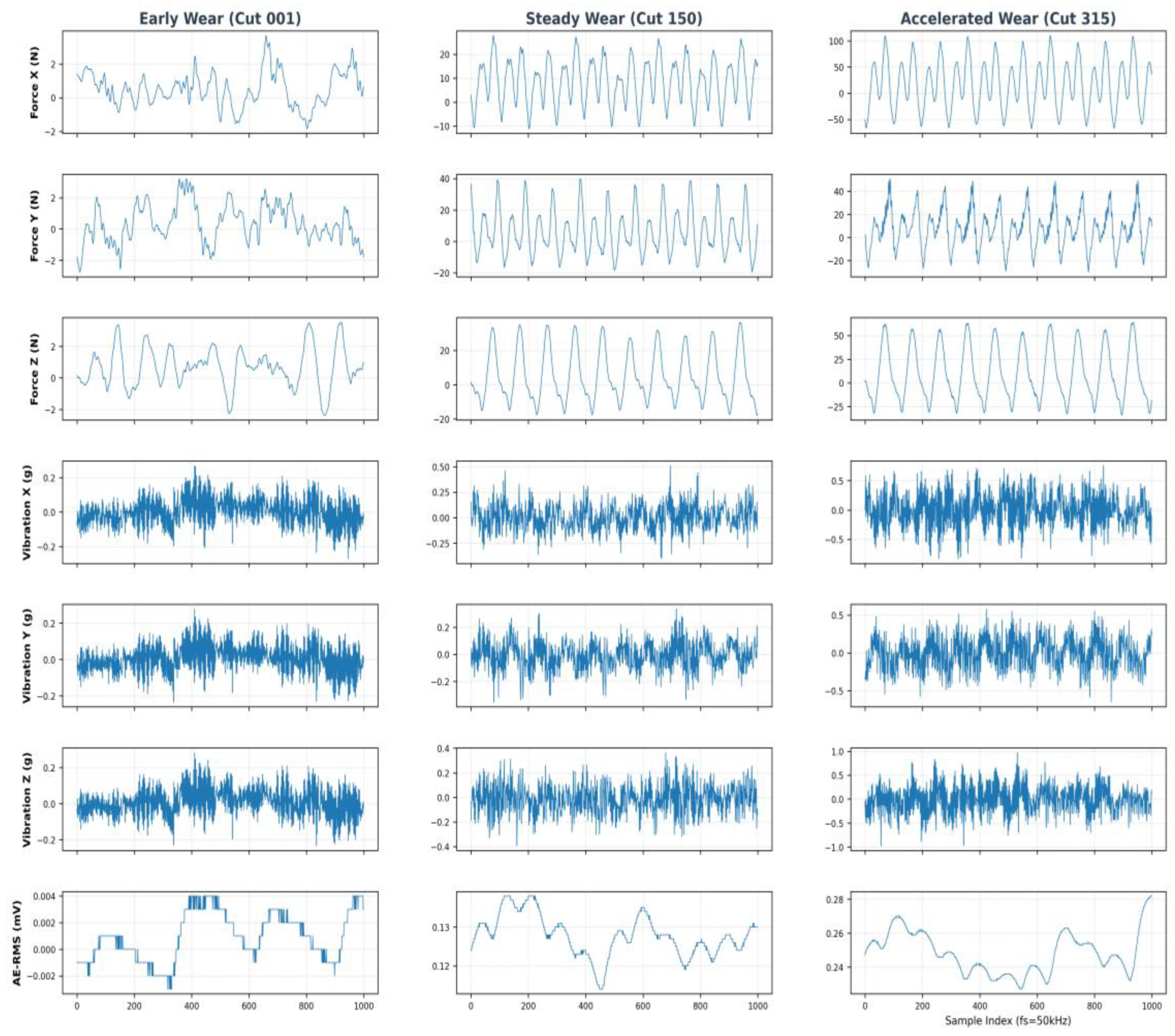 Preprints 207703 g004