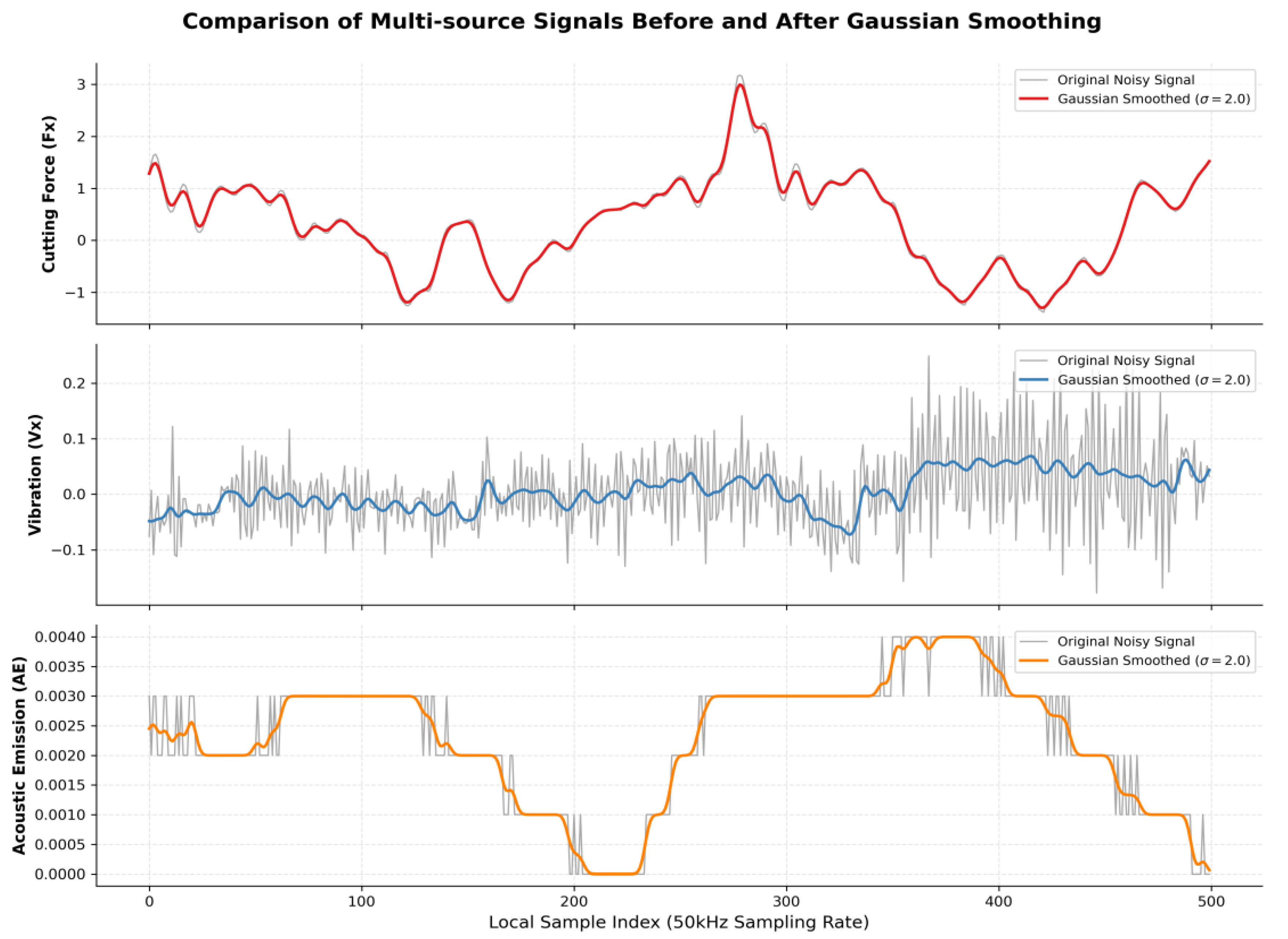 Preprints 207703 g005