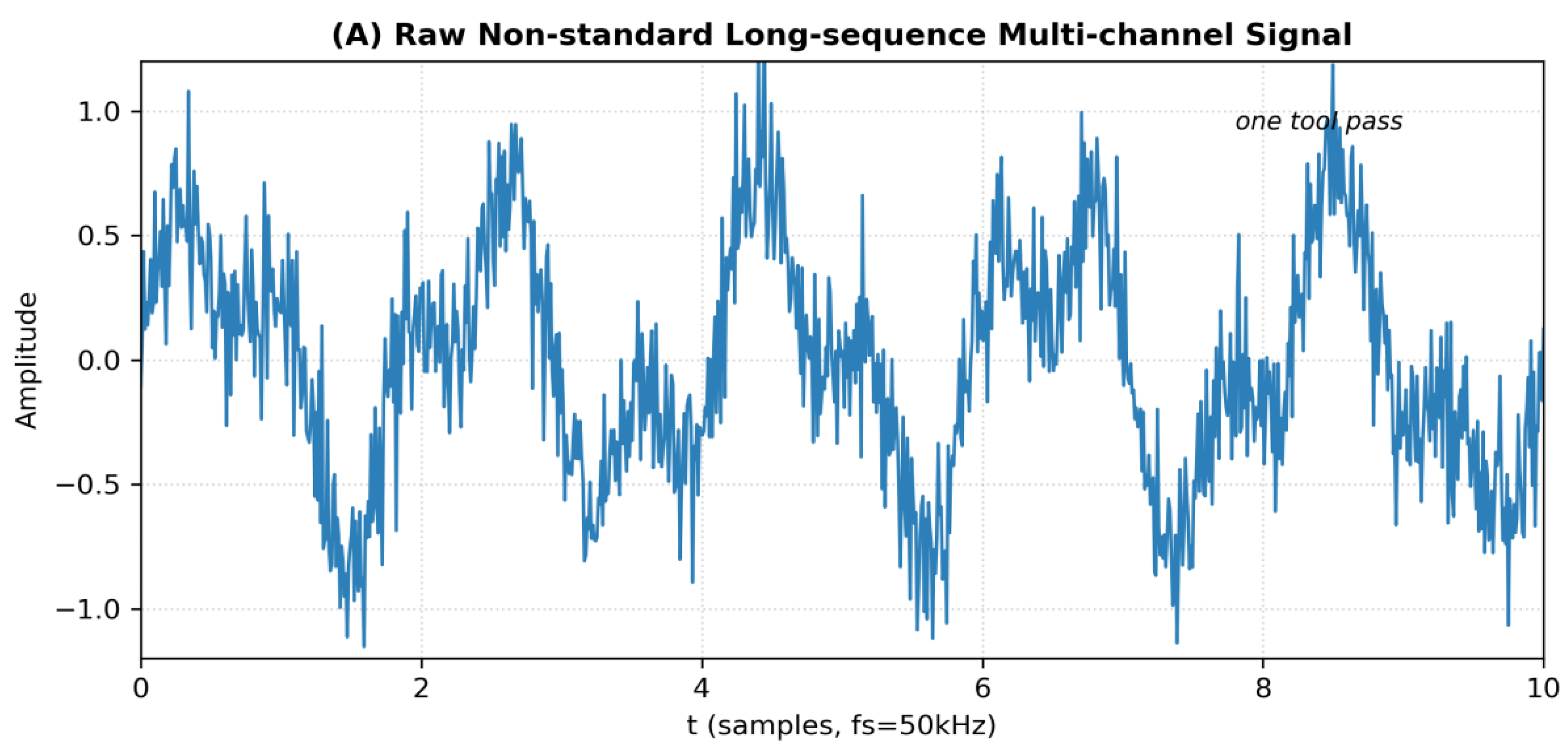 Preprints 207703 g006