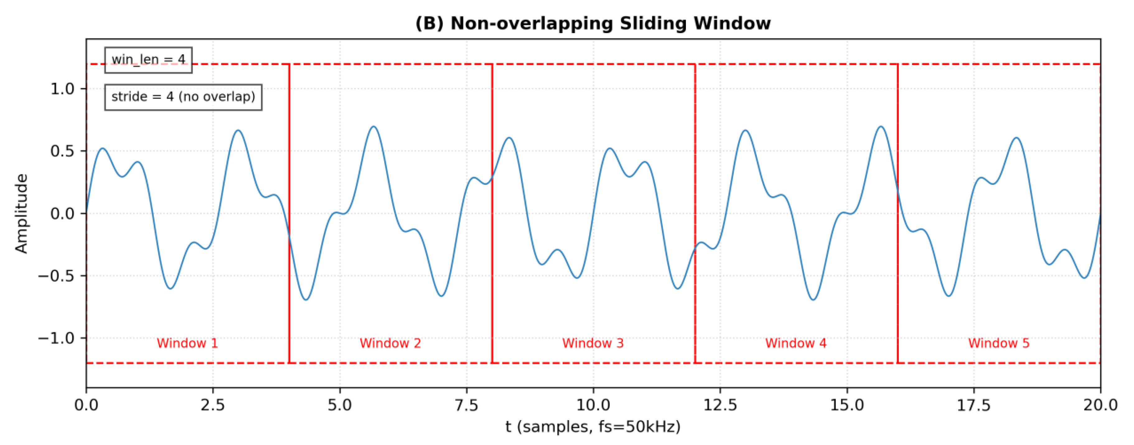 Preprints 207703 g007