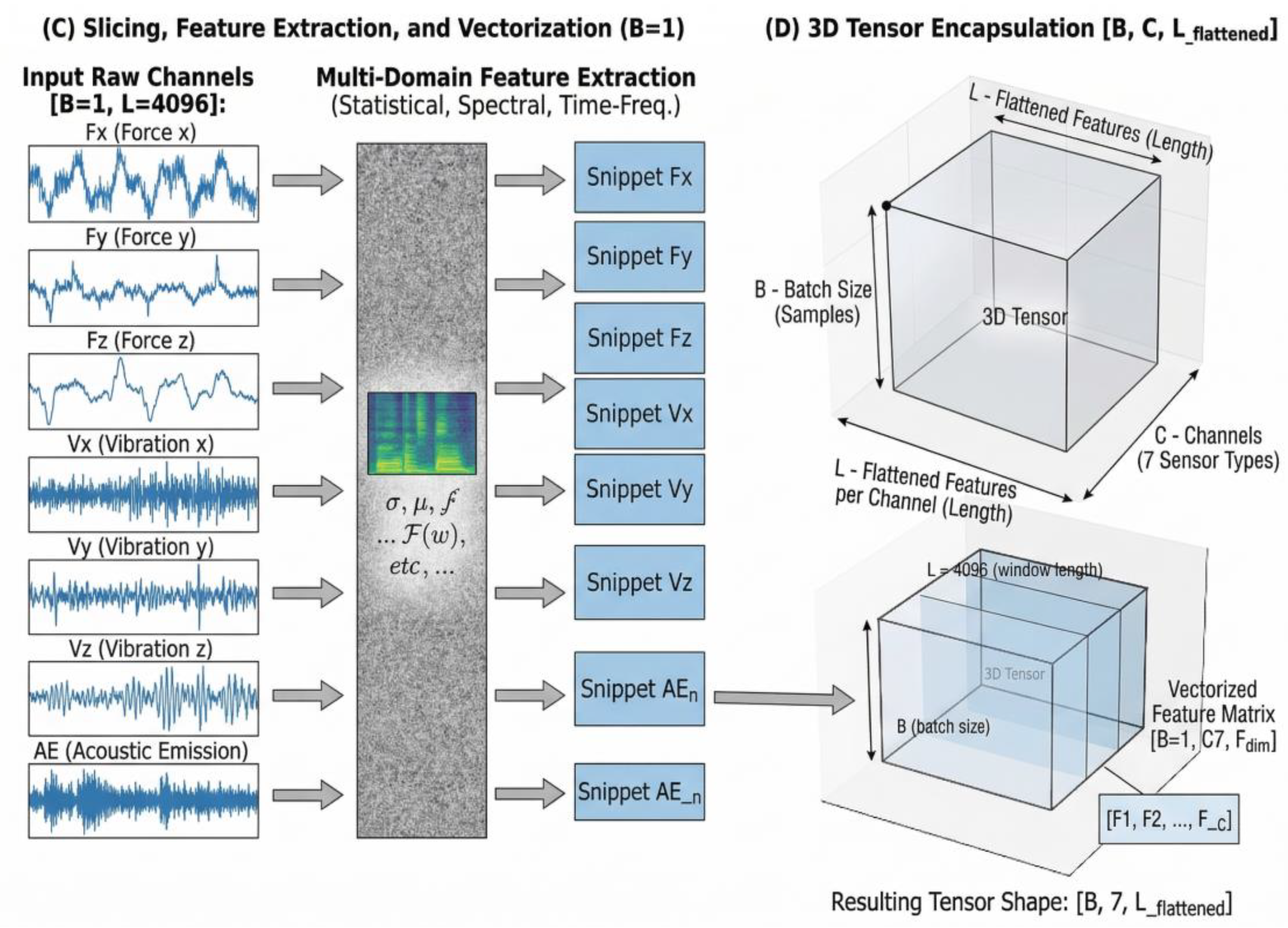 Preprints 207703 g008