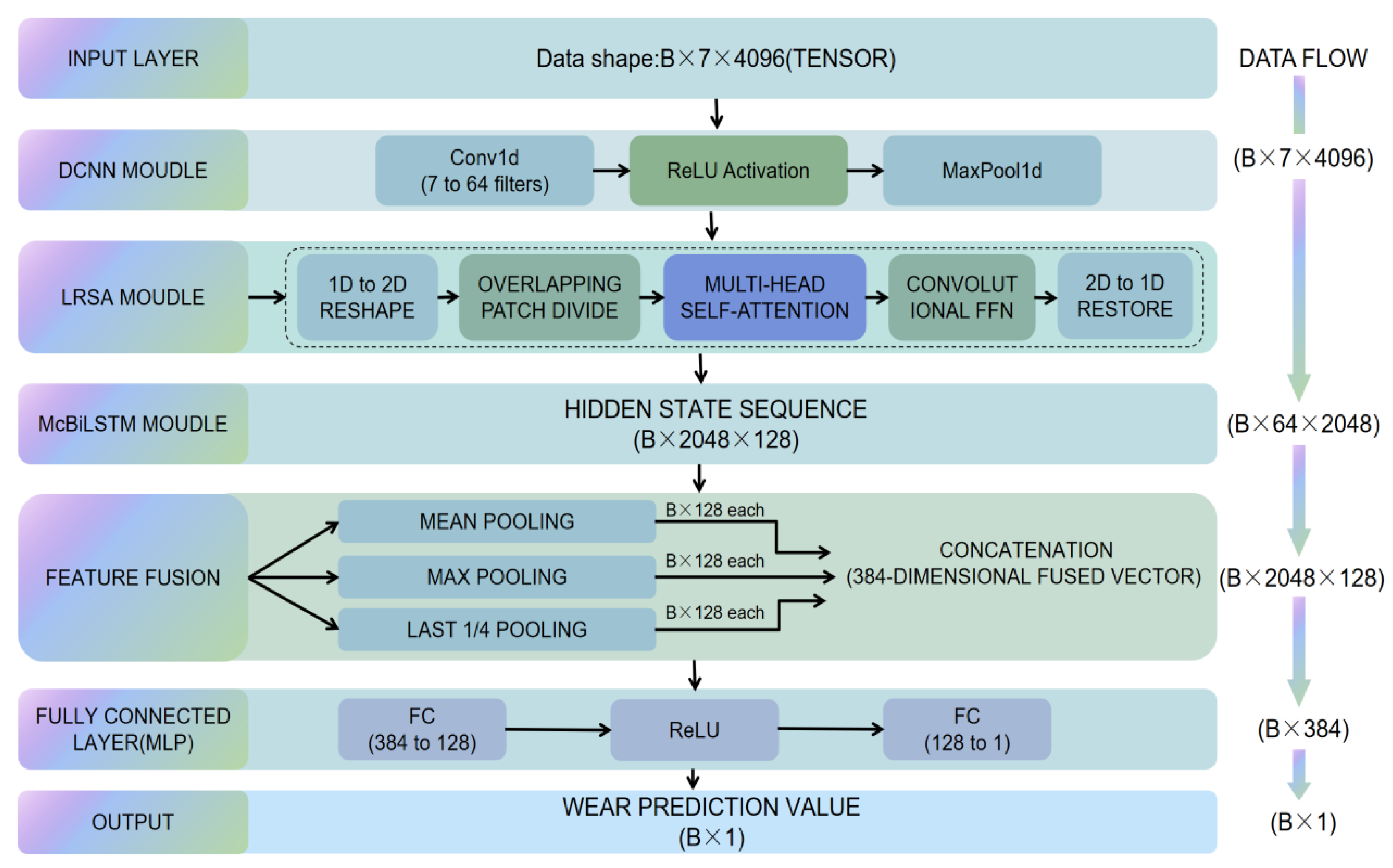 Preprints 207703 g009