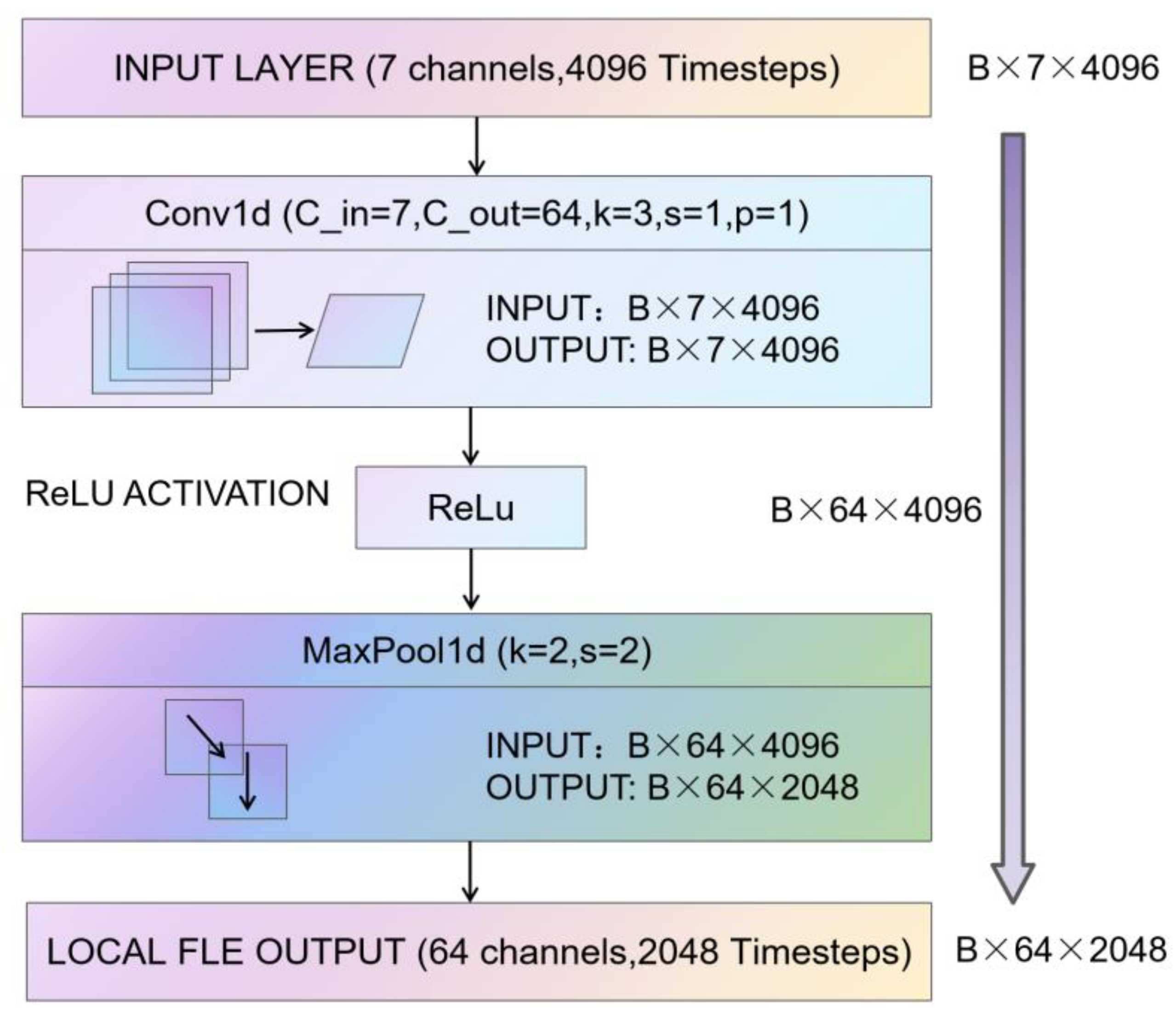 Preprints 207703 g010