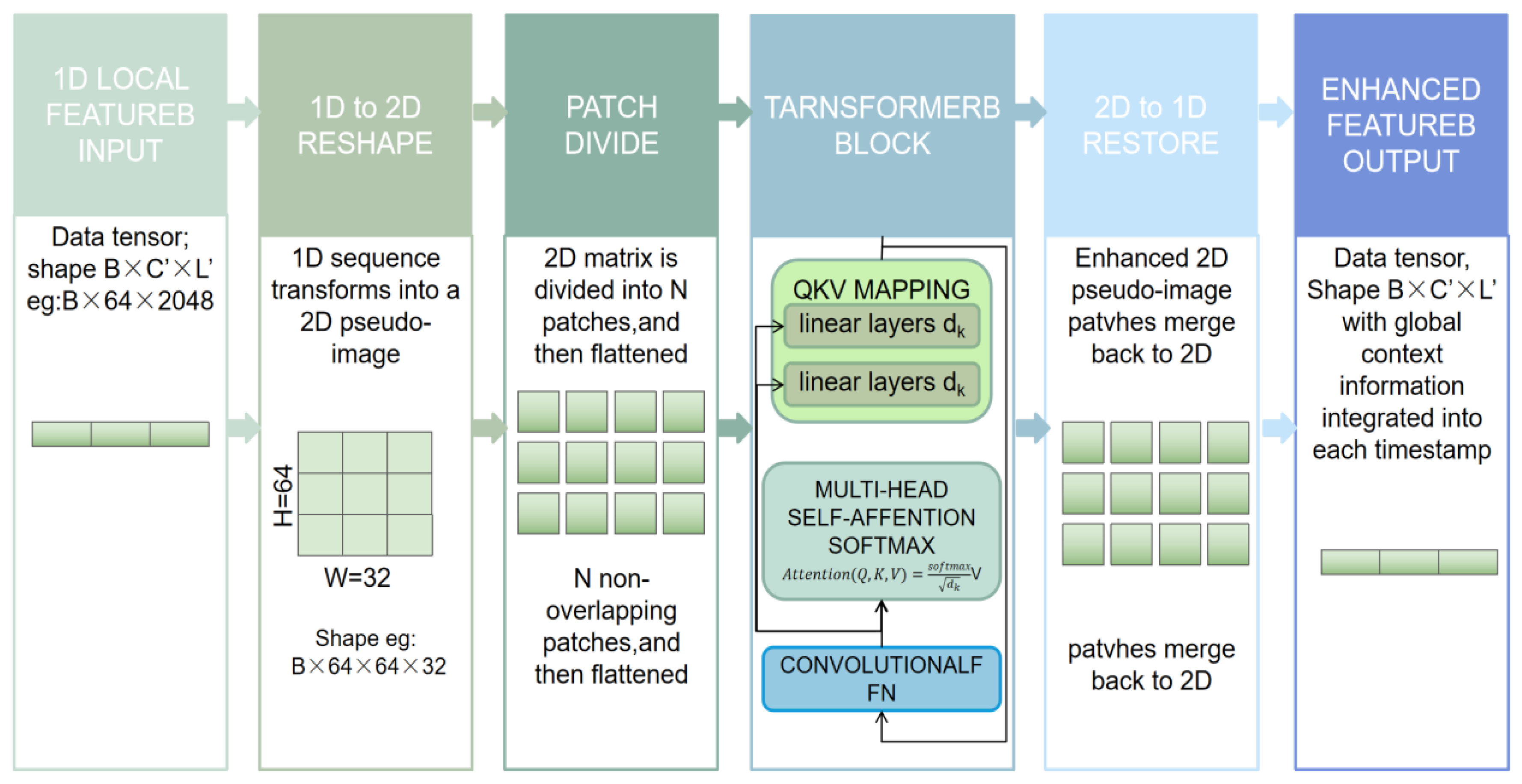 Preprints 207703 g011