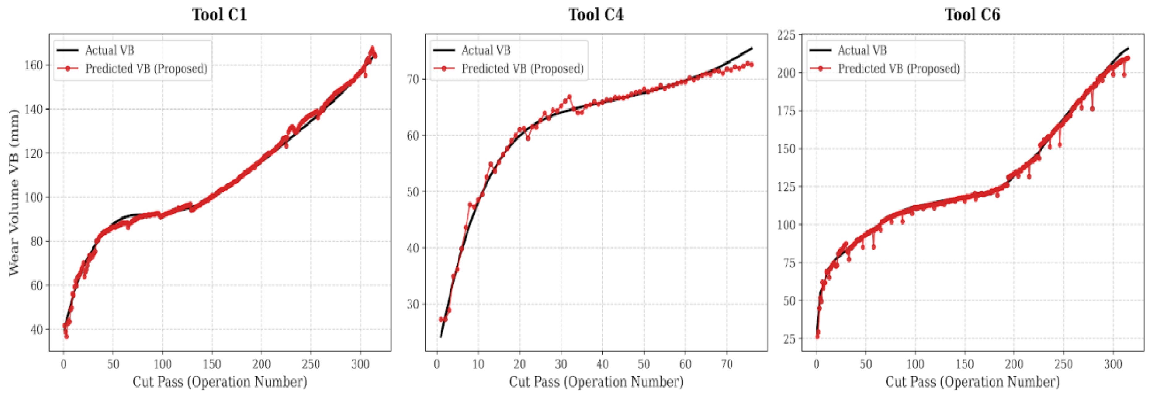 Preprints 207703 g012