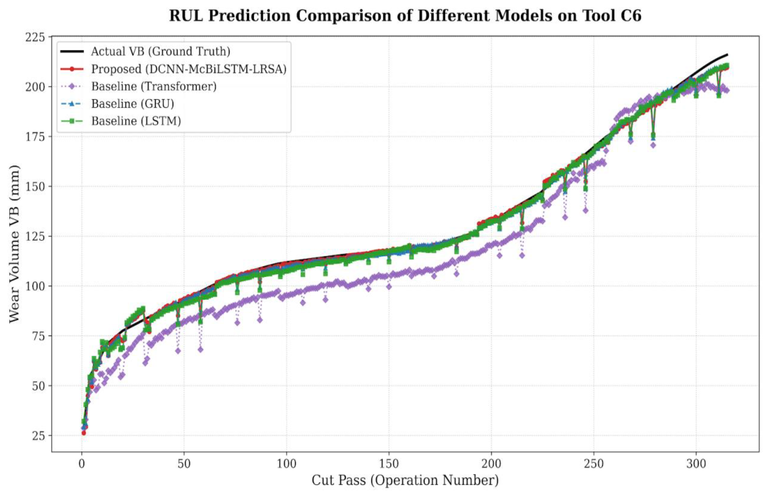 Preprints 207703 g013
