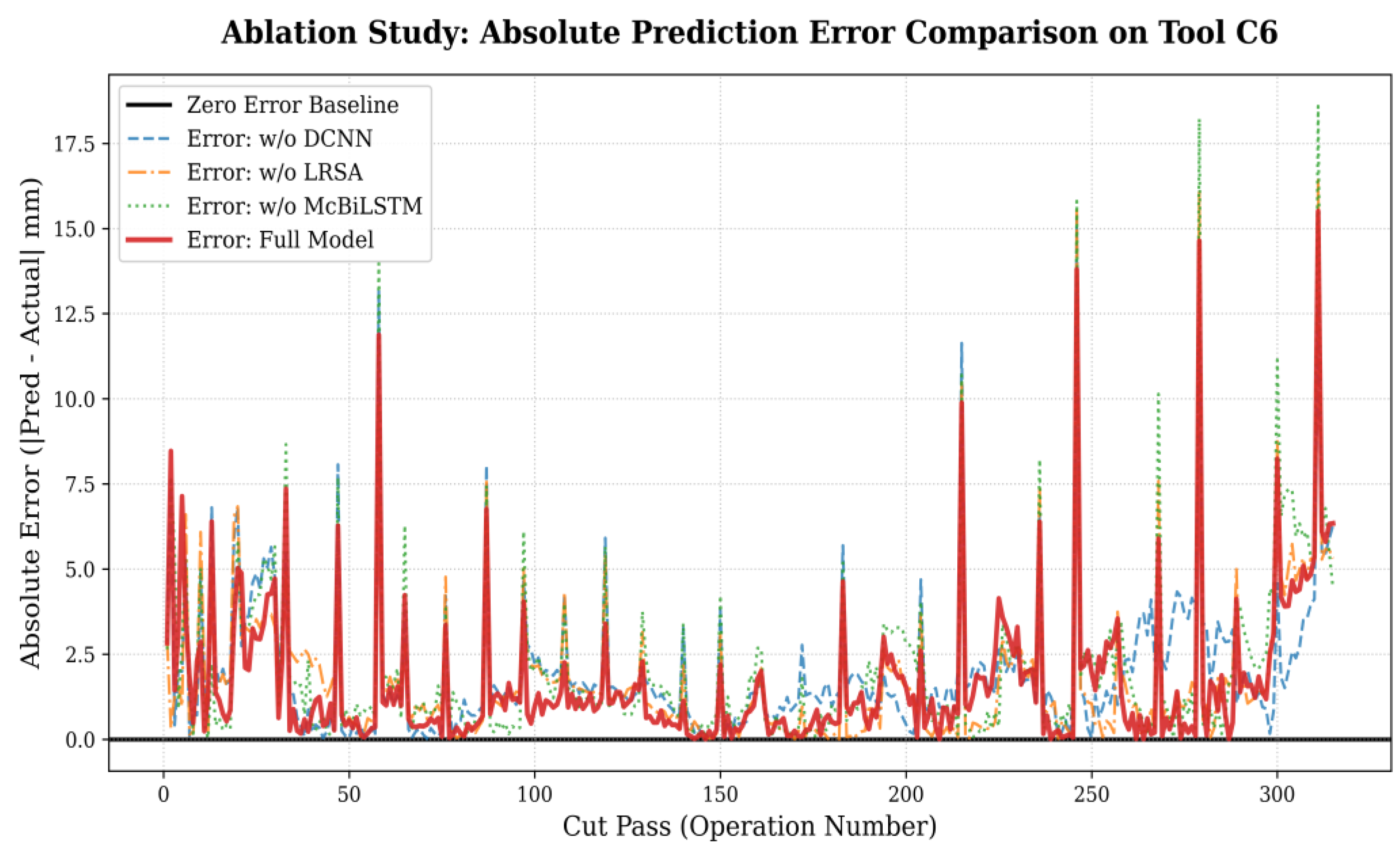 Preprints 207703 g014