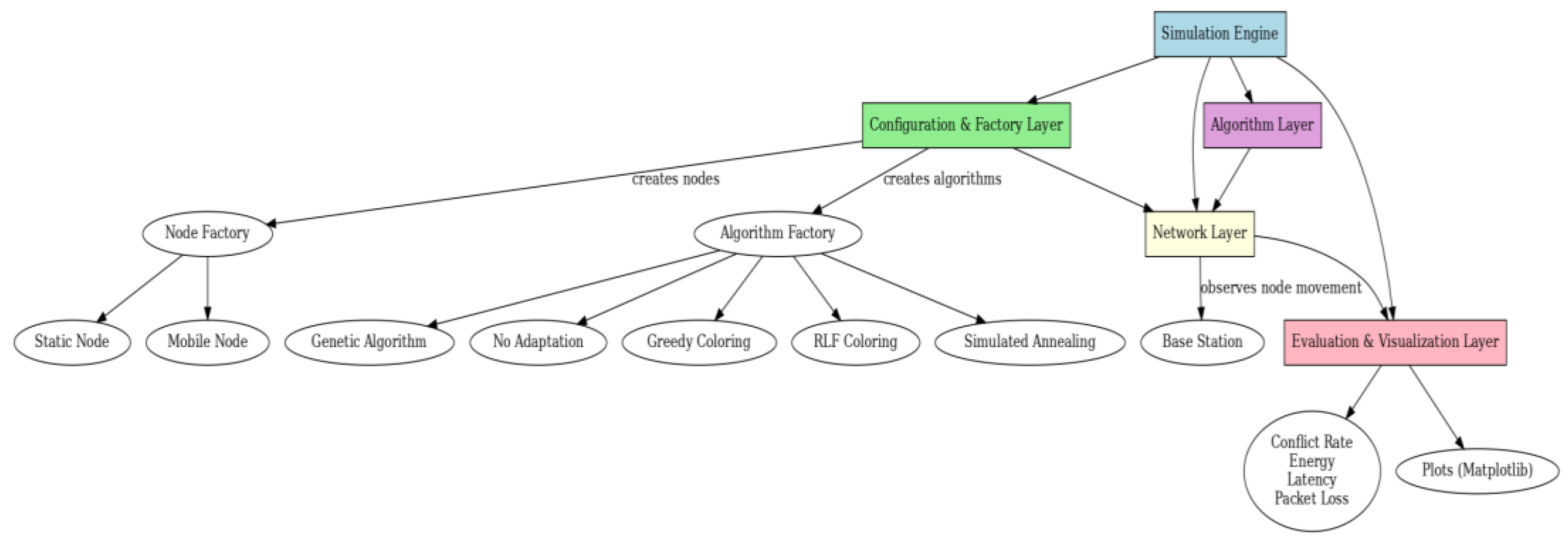 Preprints 167104 g001