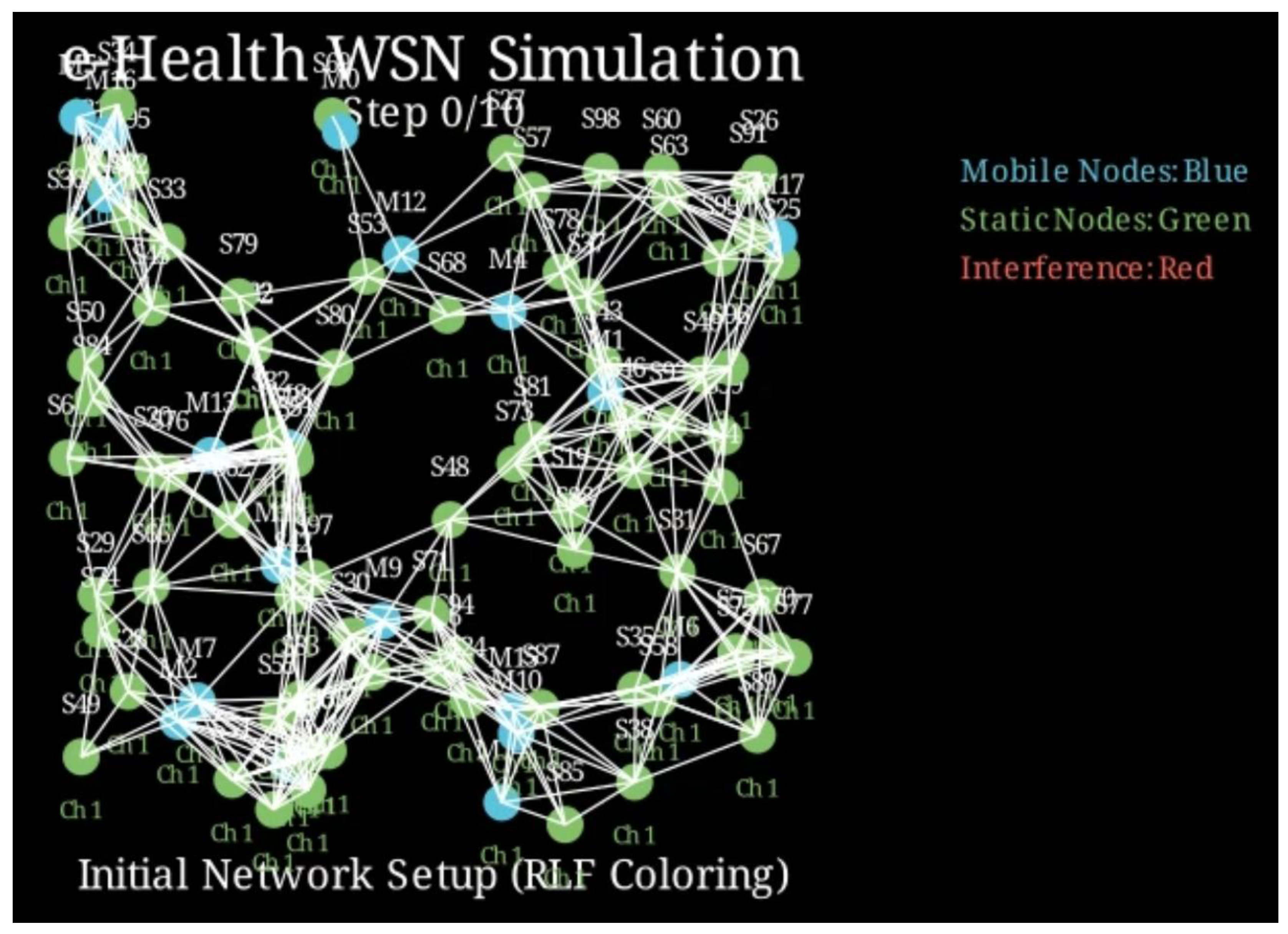 Preprints 167104 g002
