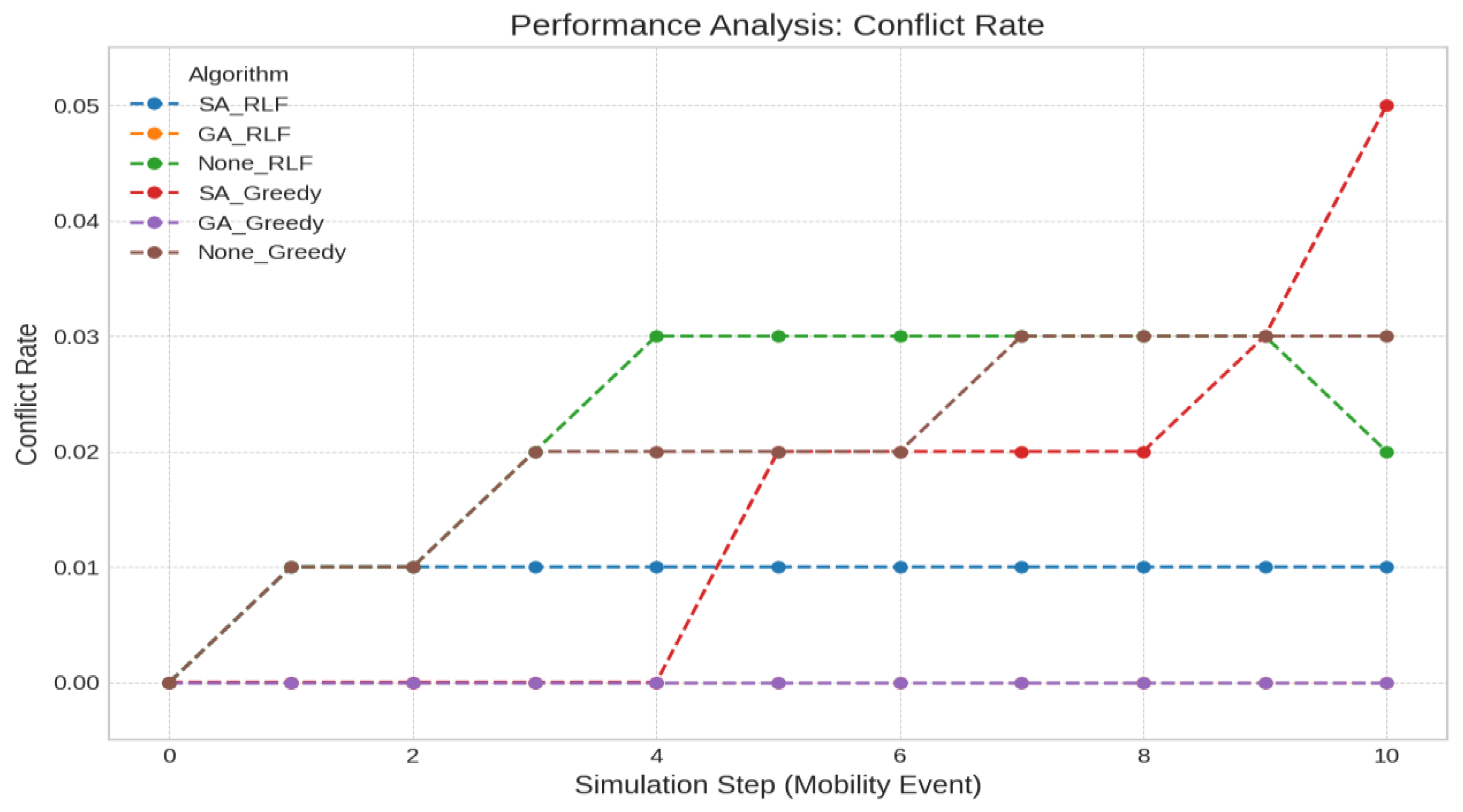 Preprints 167104 g003