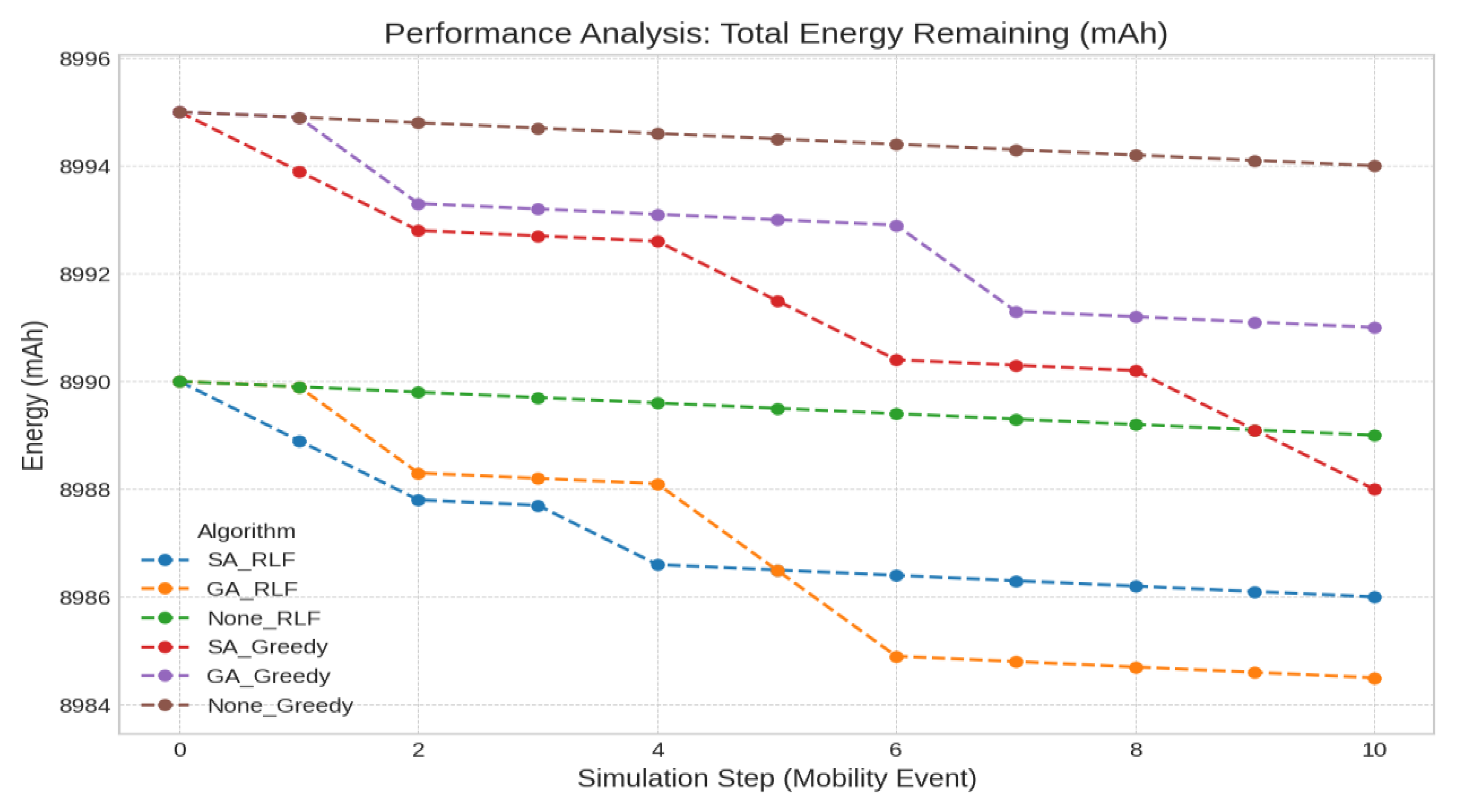 Preprints 167104 g005
