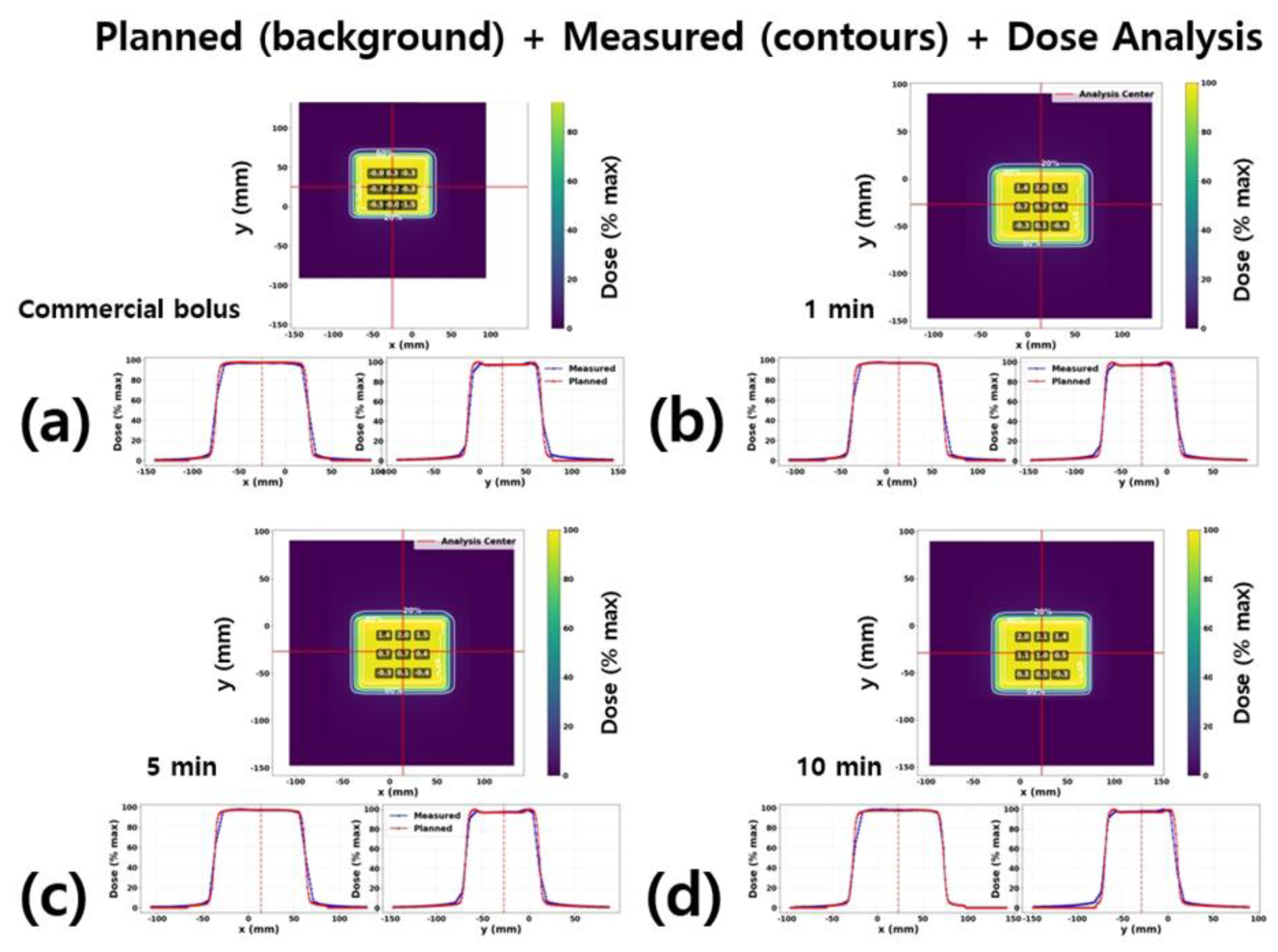 Preprints 176129 g006