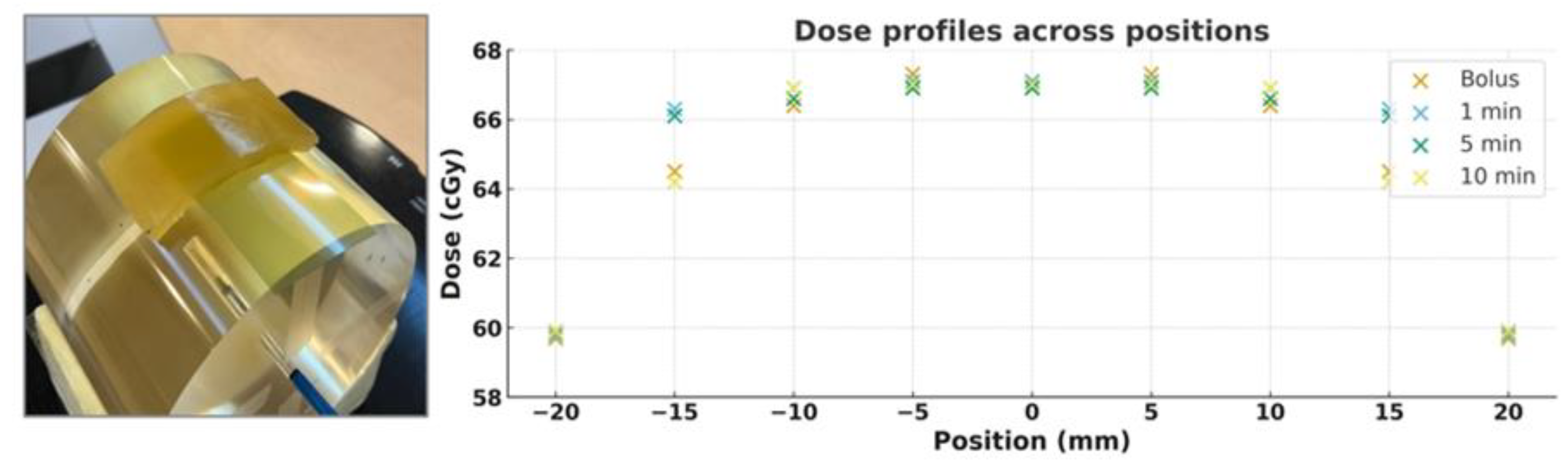 Preprints 176129 g007