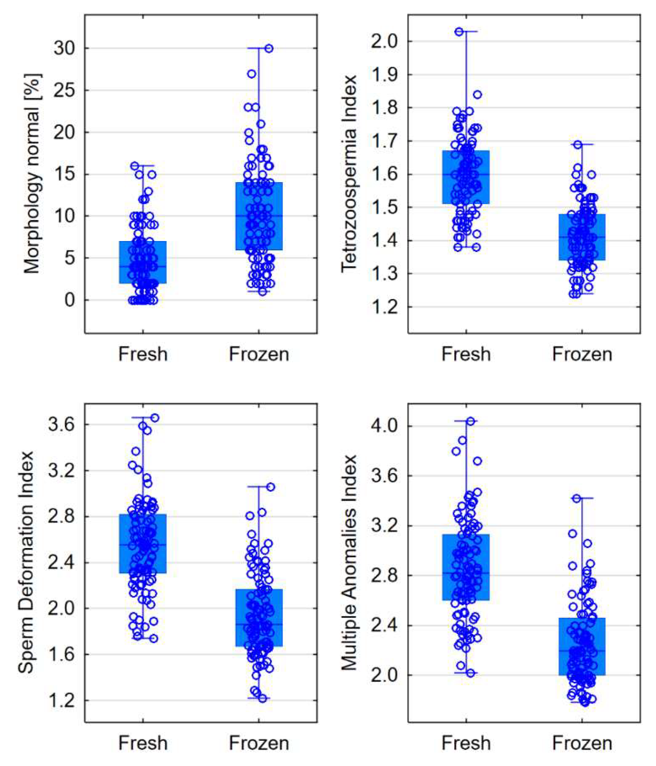Preprints 140299 g002