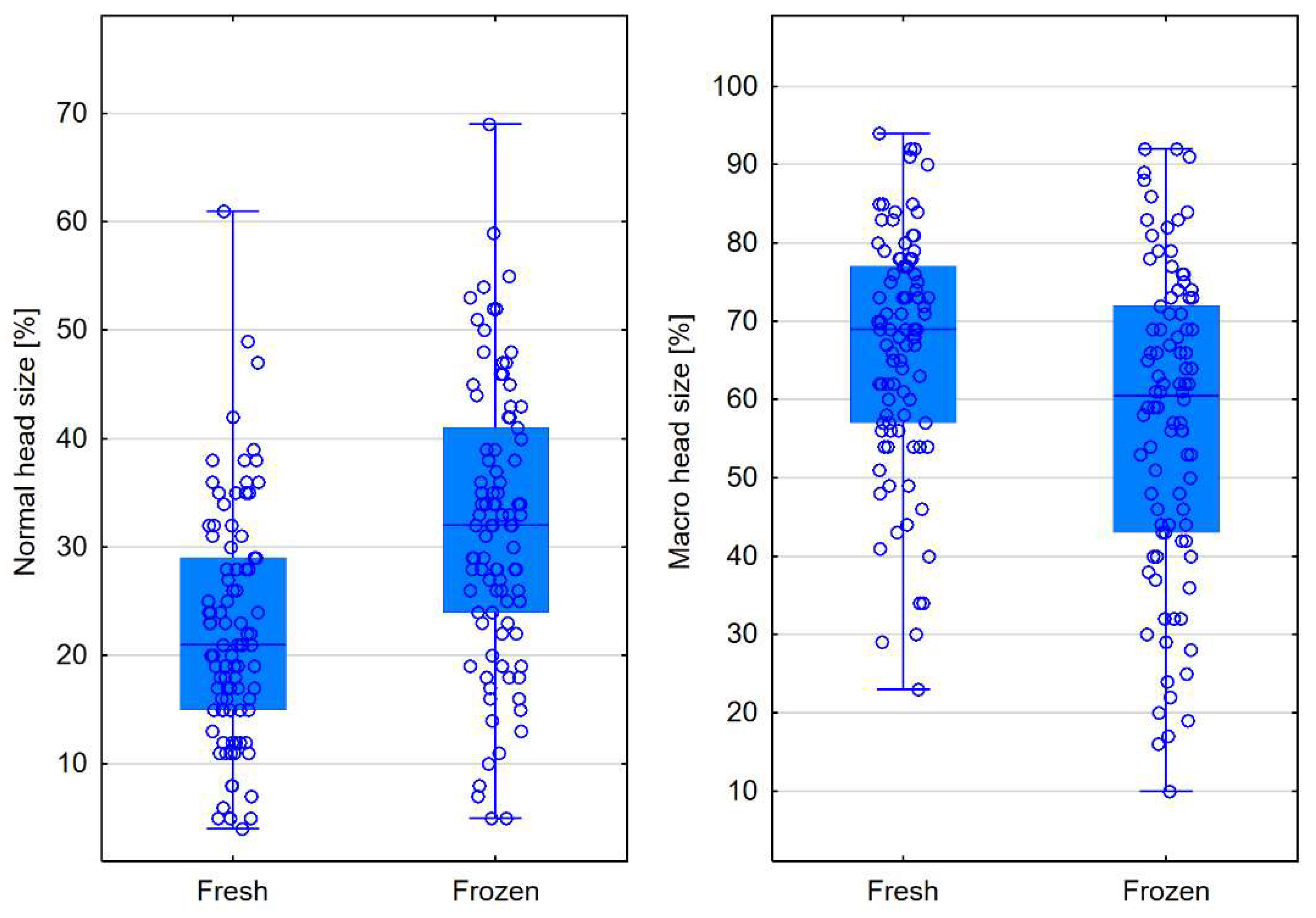 Preprints 140299 g003