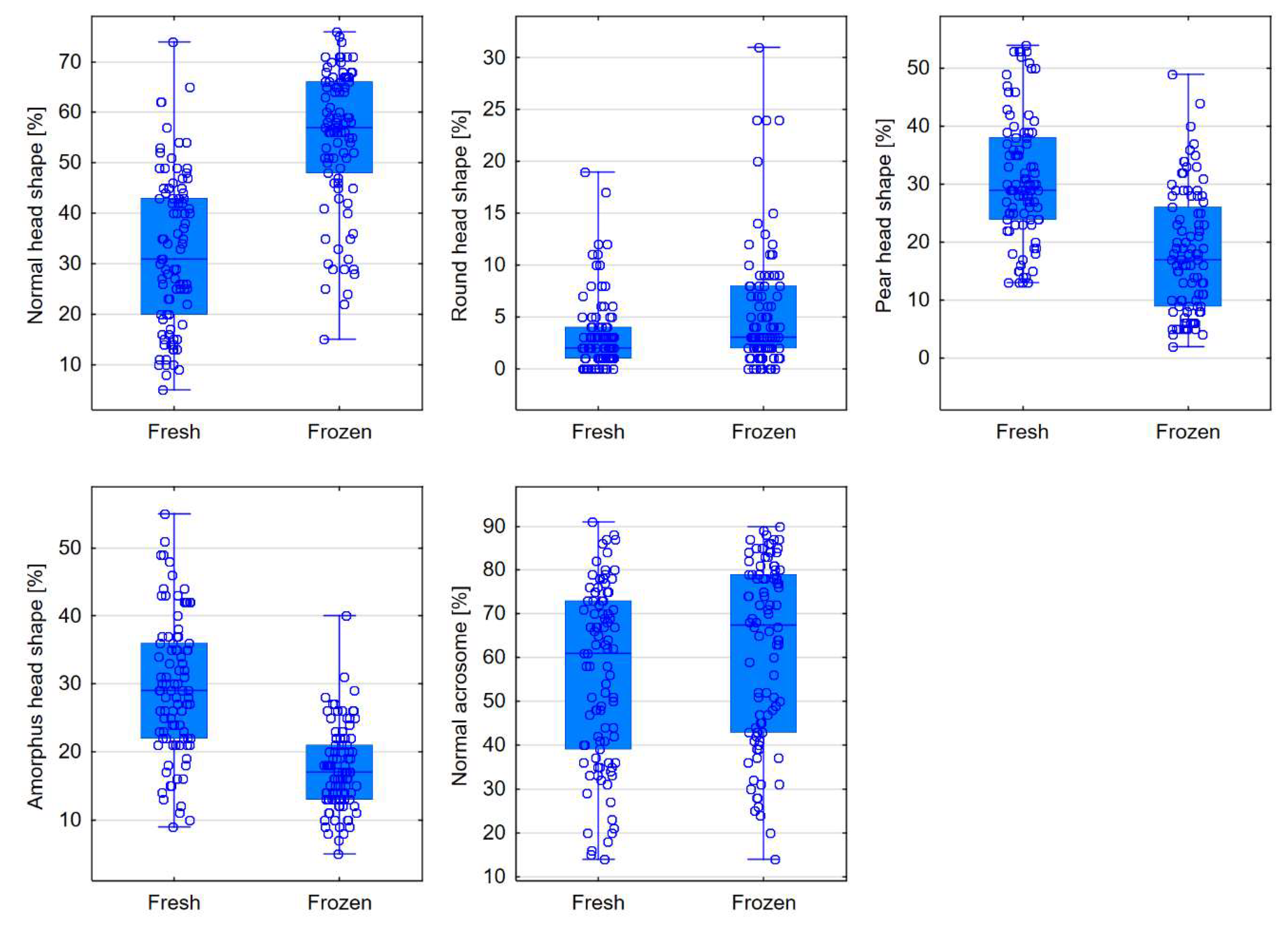Preprints 140299 g004