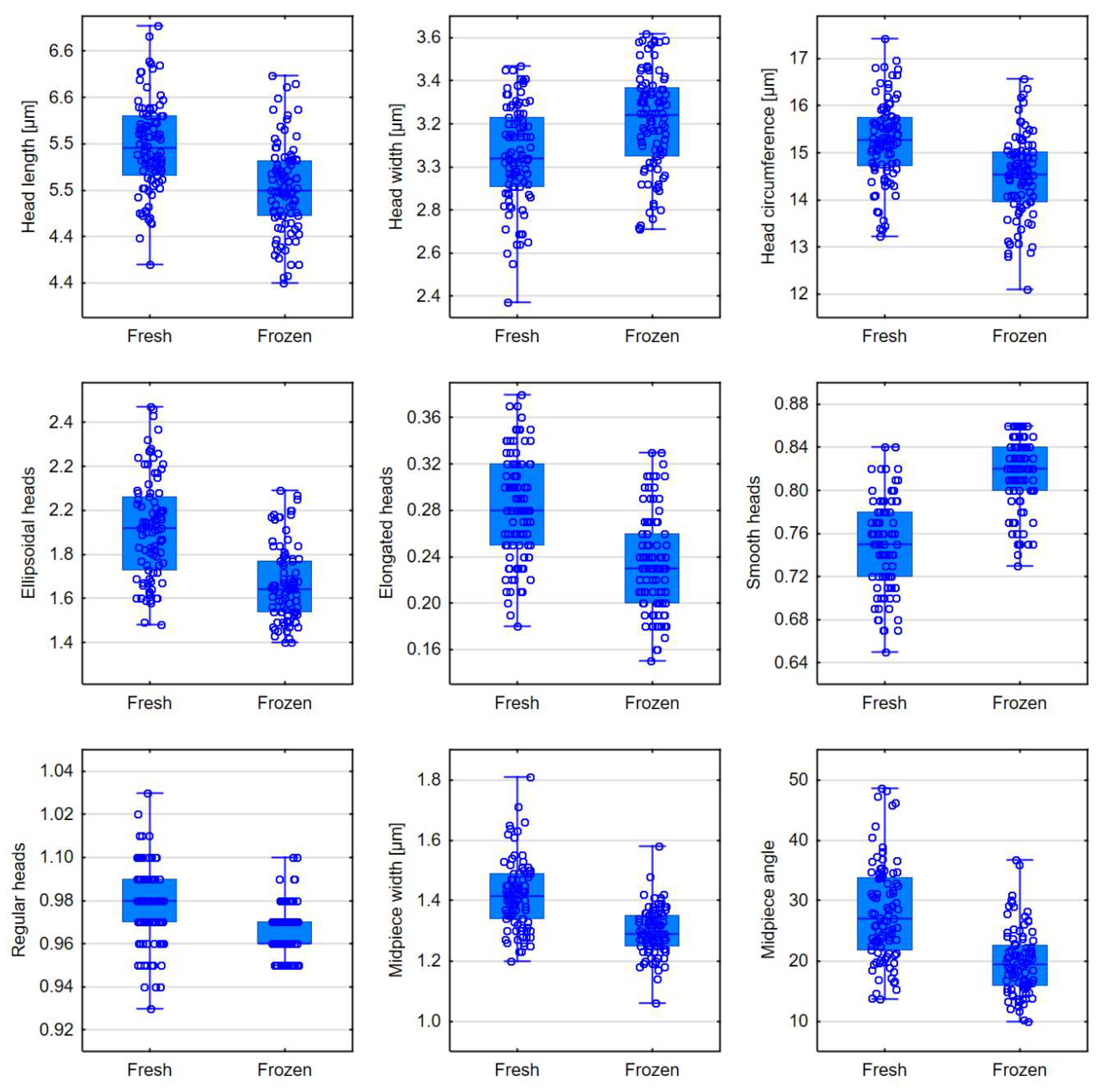Preprints 140299 g006