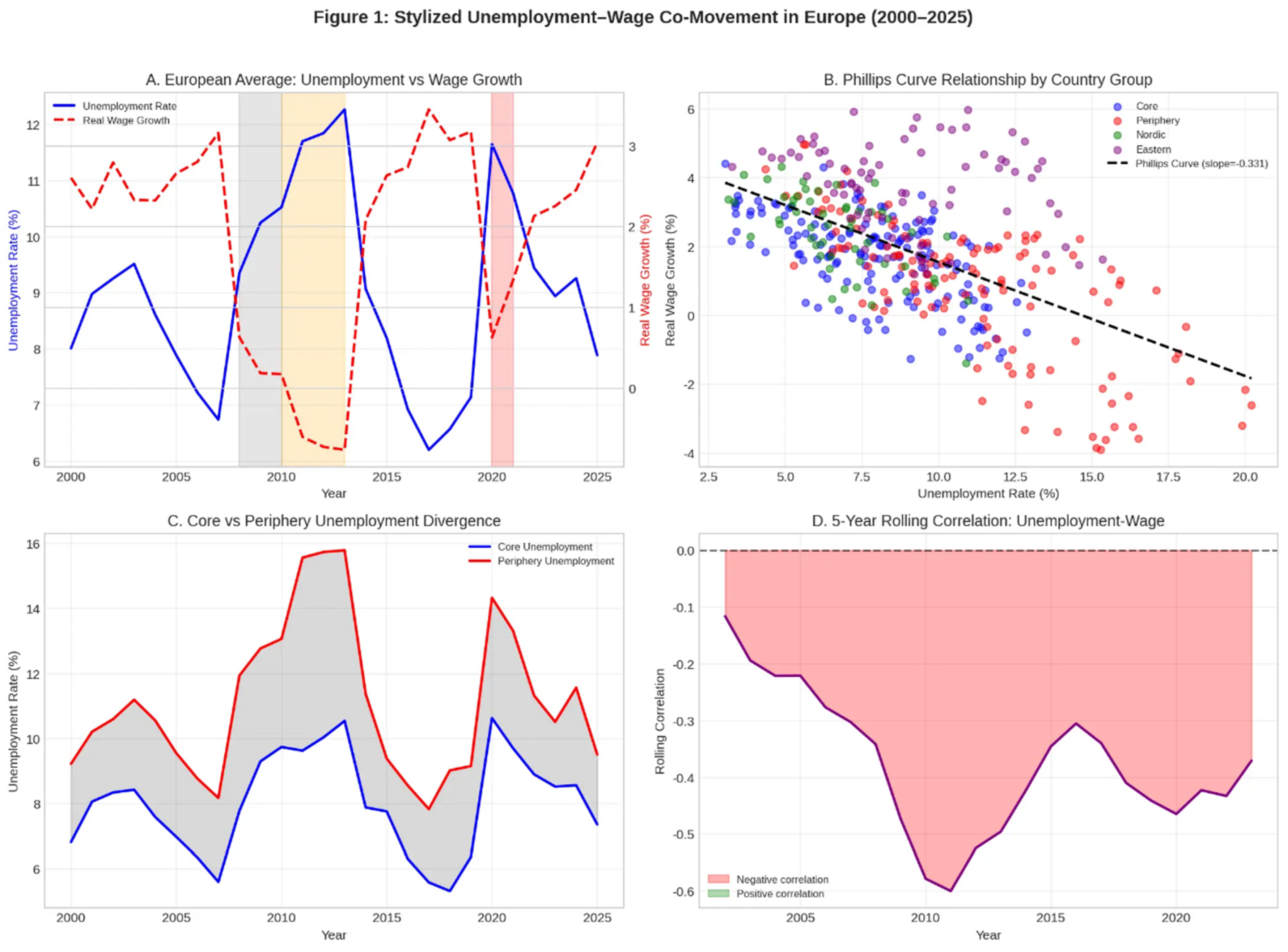 Preprints 200821 g001