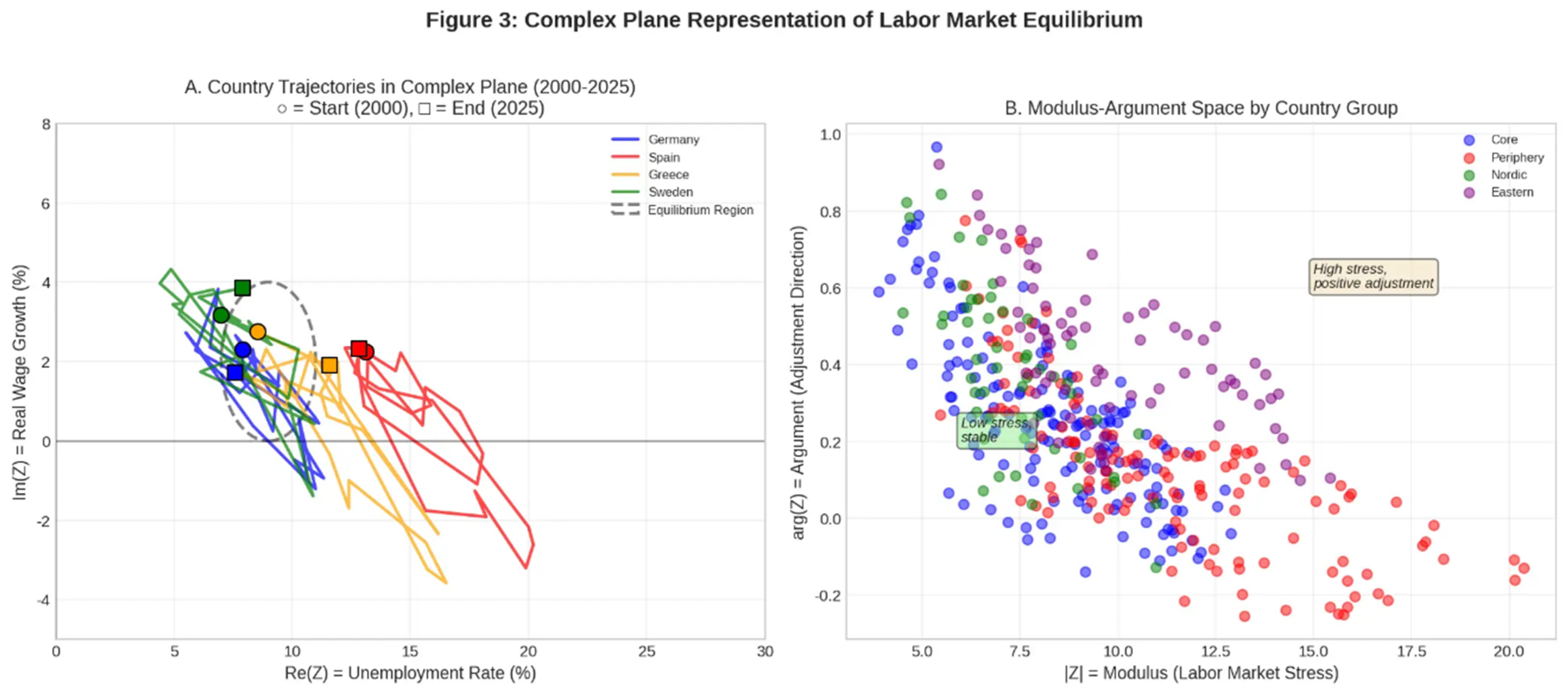 Preprints 200821 g003