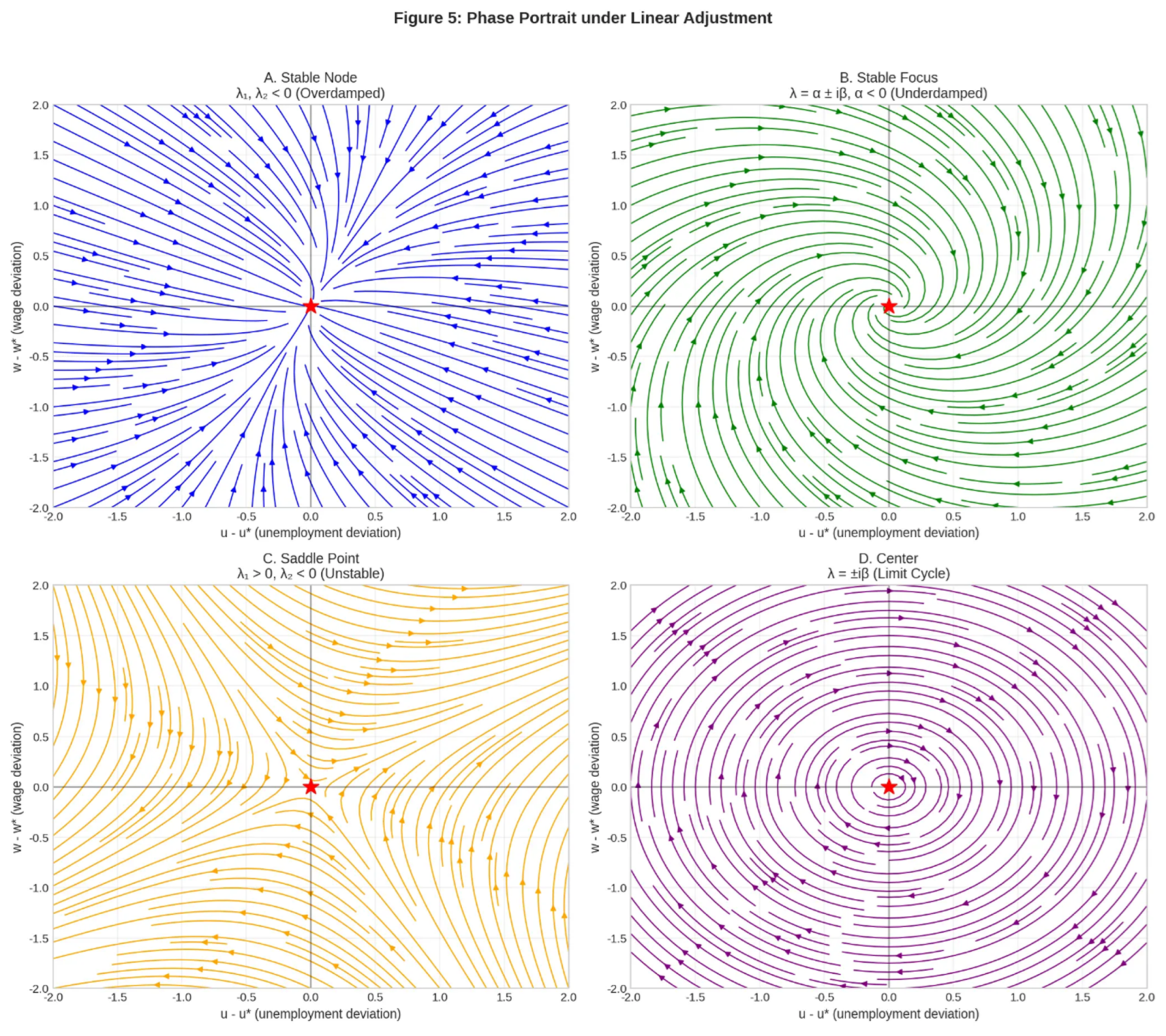 Preprints 200821 g005