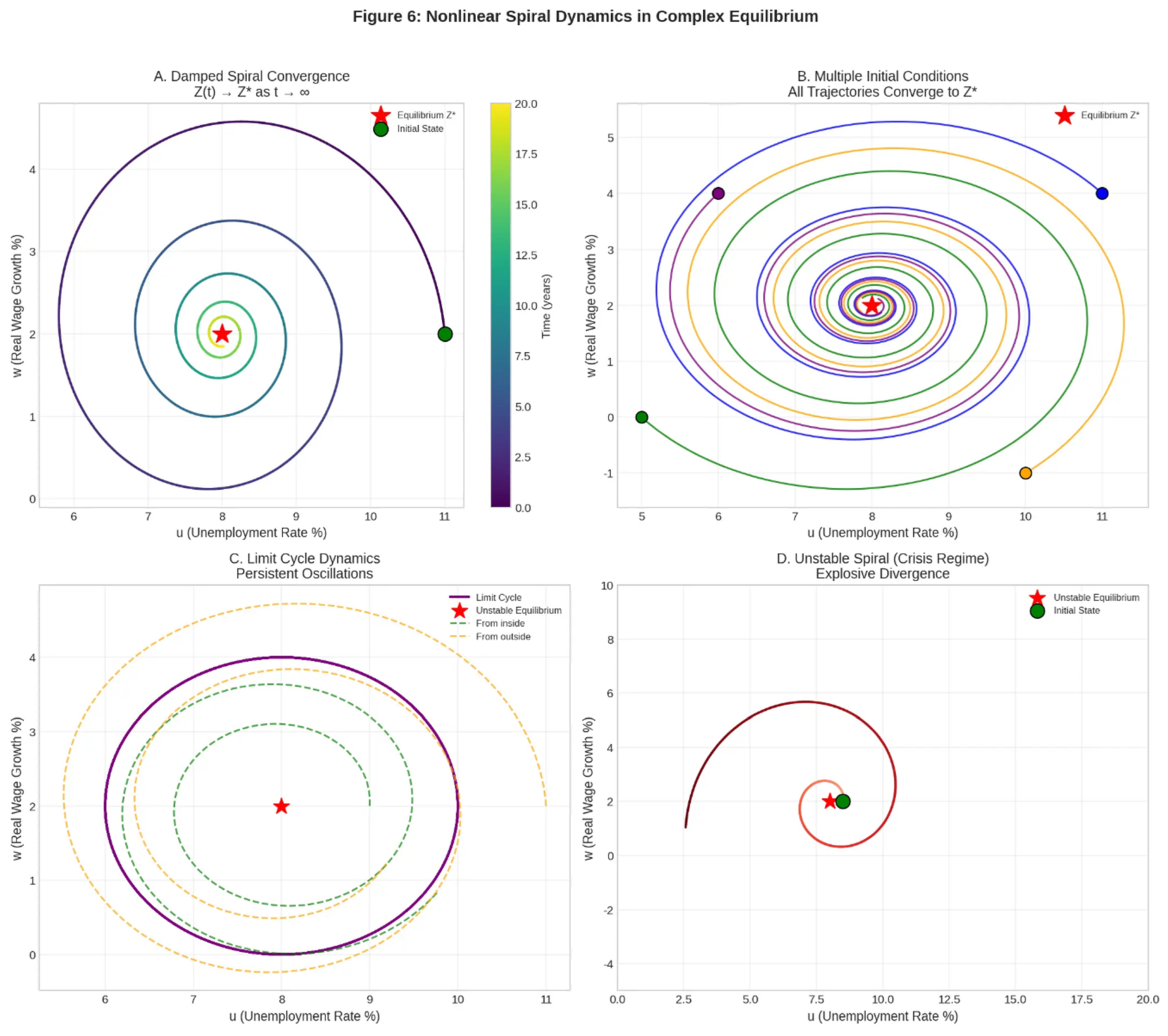 Preprints 200821 g006