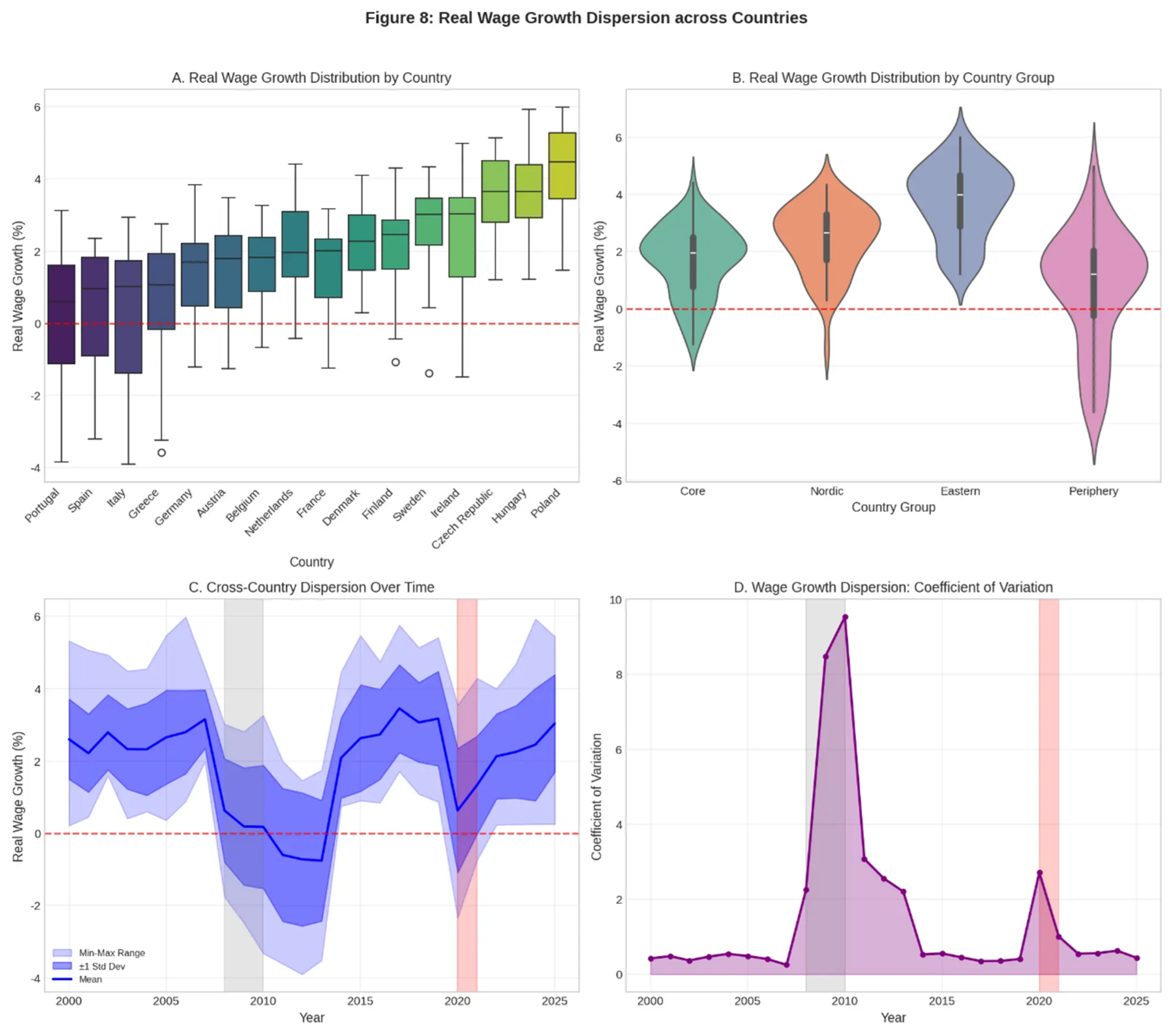 Preprints 200821 g008