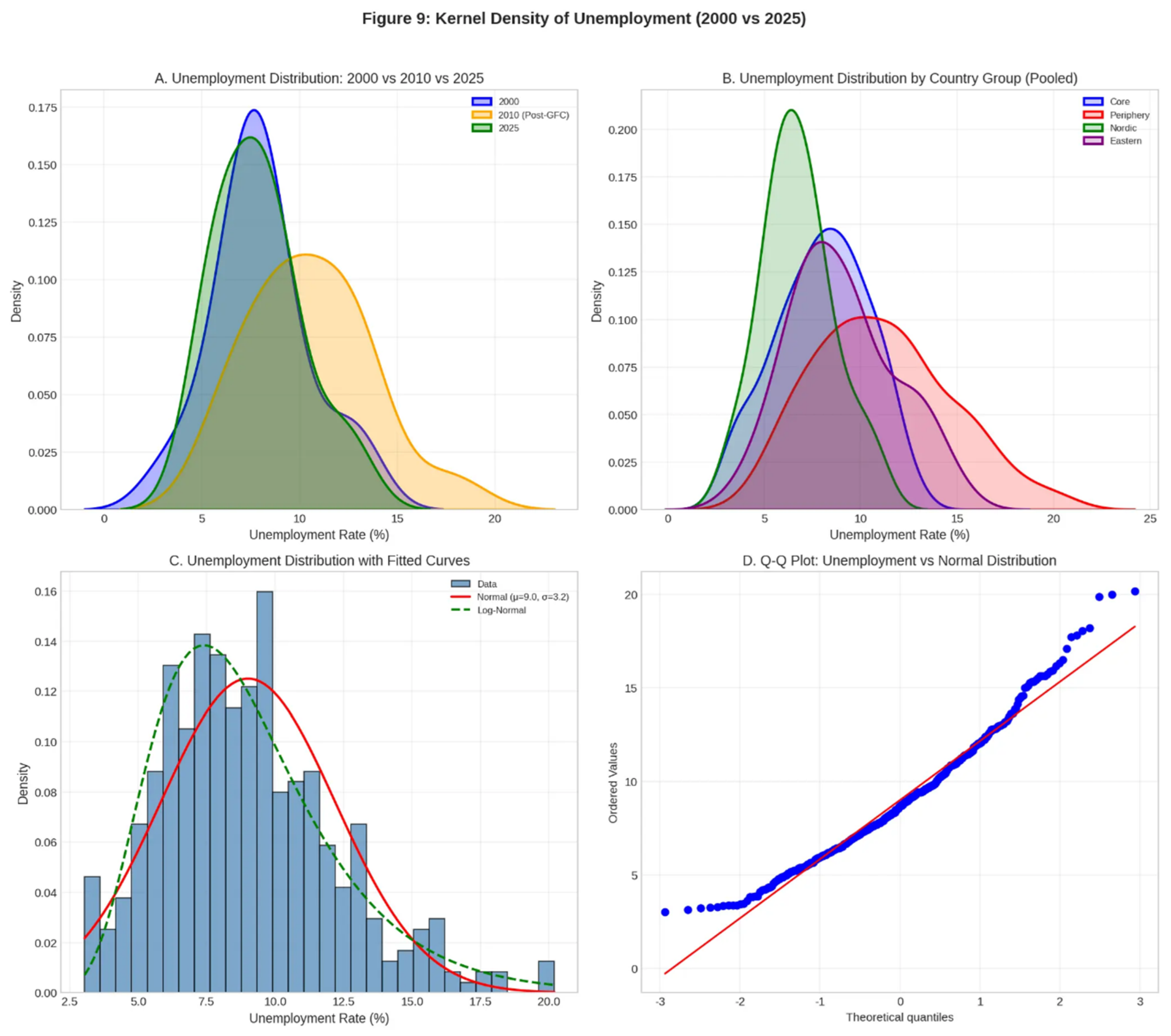Preprints 200821 g009