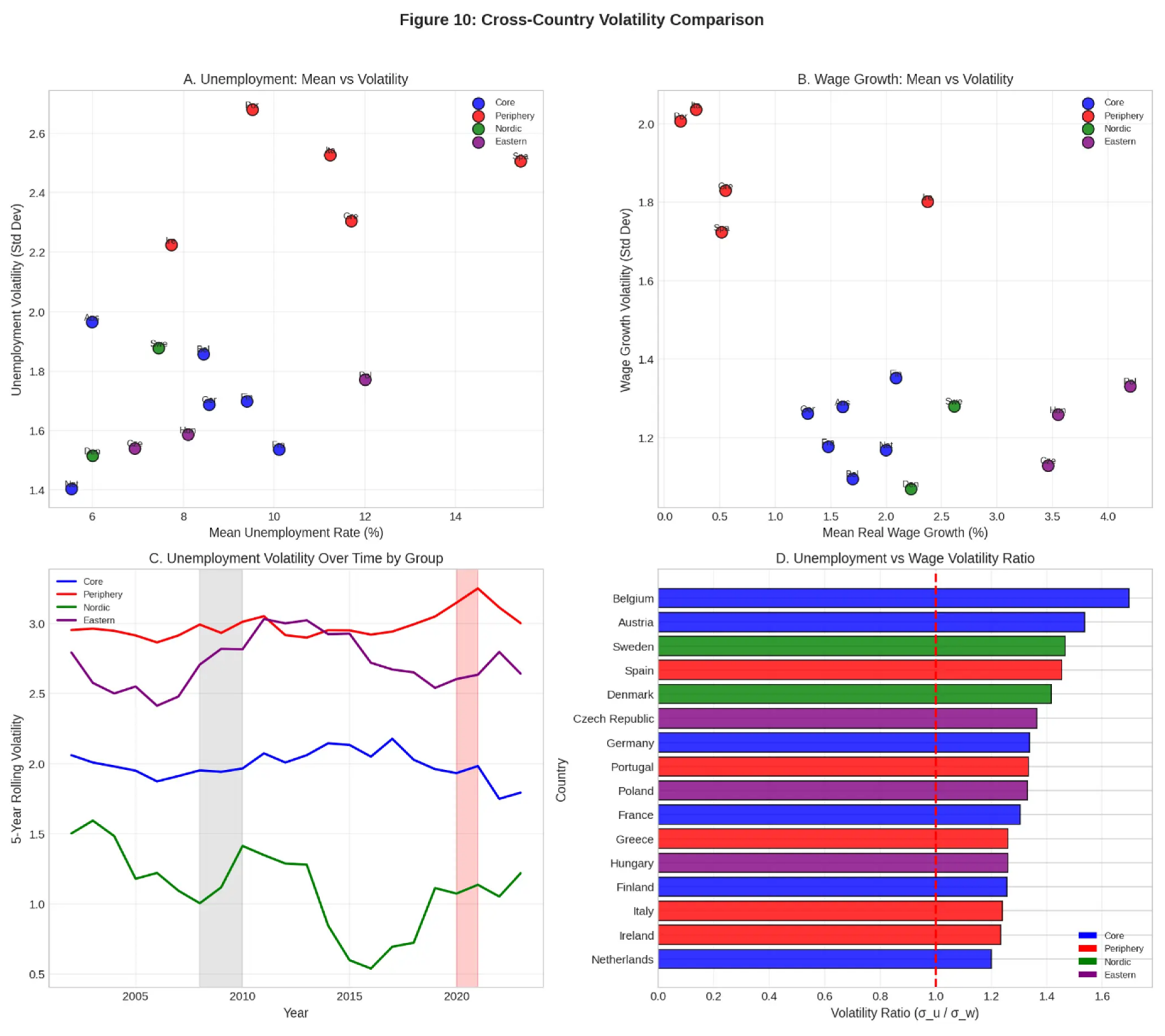 Preprints 200821 g010